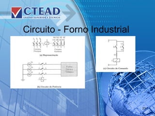 Circuito - Forno Industrial
23
 