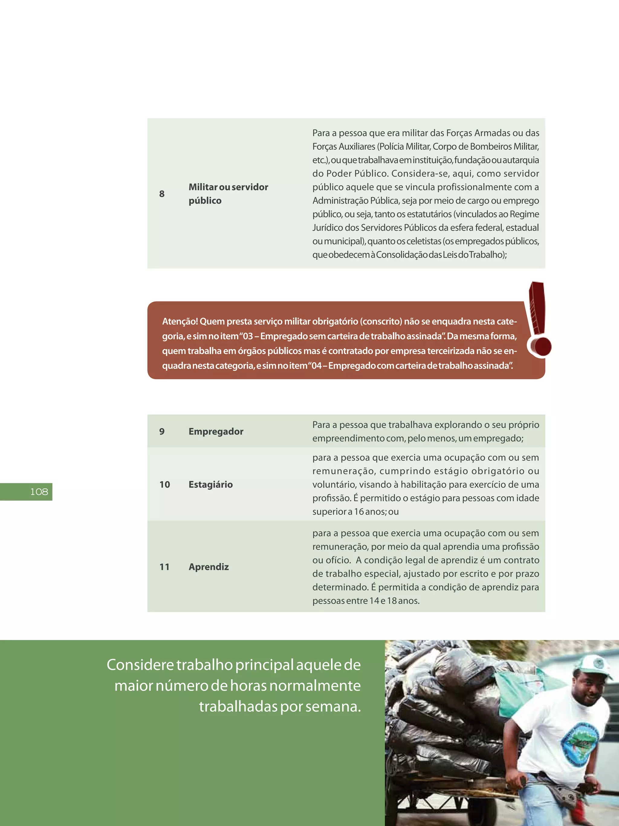 108
8
Militarouservidor
público
Para a pessoa que era militar das Forças Armadas ou das
ForçasAuxiliares(PolíciaMilitar,CorpodeBombeirosMilitar,
etc.),ouquetrabalhavaeminstituição,fundaçãoouautarquia
do Poder Público. Considera-se, aqui, como servidor
público aquele que se vincula profissionalmente com a
Administração Pública, seja por meio de cargo ou emprego
público,ouseja,tantoosestatutários(vinculadosaoRegime
Jurídico dos Servidores Públicos da esfera federal, estadual
oumunicipal),quantoosceletistas(osempregadospúblicos,
queobedecemàConsolidaçãodasLeisdoTrabalho);
Atenção! Quem presta serviço militar obrigatório (conscrito) não se enquadra nesta cate-
goria,esimnoitem“03–Empregadosemcarteiradetrabalhoassinada”.Damesmaforma,
quemtrabalhaemórgãospúblicosmasécontratadoporempresaterceirizadanãoseen-
quadranestacategoria,esimnoitem“04–Empregadocomcarteiradetrabalhoassinada”.
9 Empregador
Para a pessoa que trabalhava explorando o seu próprio
empreendimentocom,pelomenos,umempregado;
10 Estagiário
para a pessoa que exercia uma ocupação com ou sem
remuneração, cumprindo estágio obrigatório ou
voluntário, visando à habilitação para exercício de uma
profissão. É permitido o estágio para pessoas com idade
superiora16anos;ou
11 Aprendiz
para a pessoa que exercia uma ocupação com ou sem
remuneração, por meio da qual aprendia uma profissão
ou ofício. A condição legal de aprendiz é um contrato
de trabalho especial, ajustado por escrito e por prazo
determinado. É permitida a condição de aprendiz para
pessoasentre14e18anos.
Consideretrabalhoprincipalaquelede
maiornúmerodehorasnormalmente
trabalhadasporsemana.
 