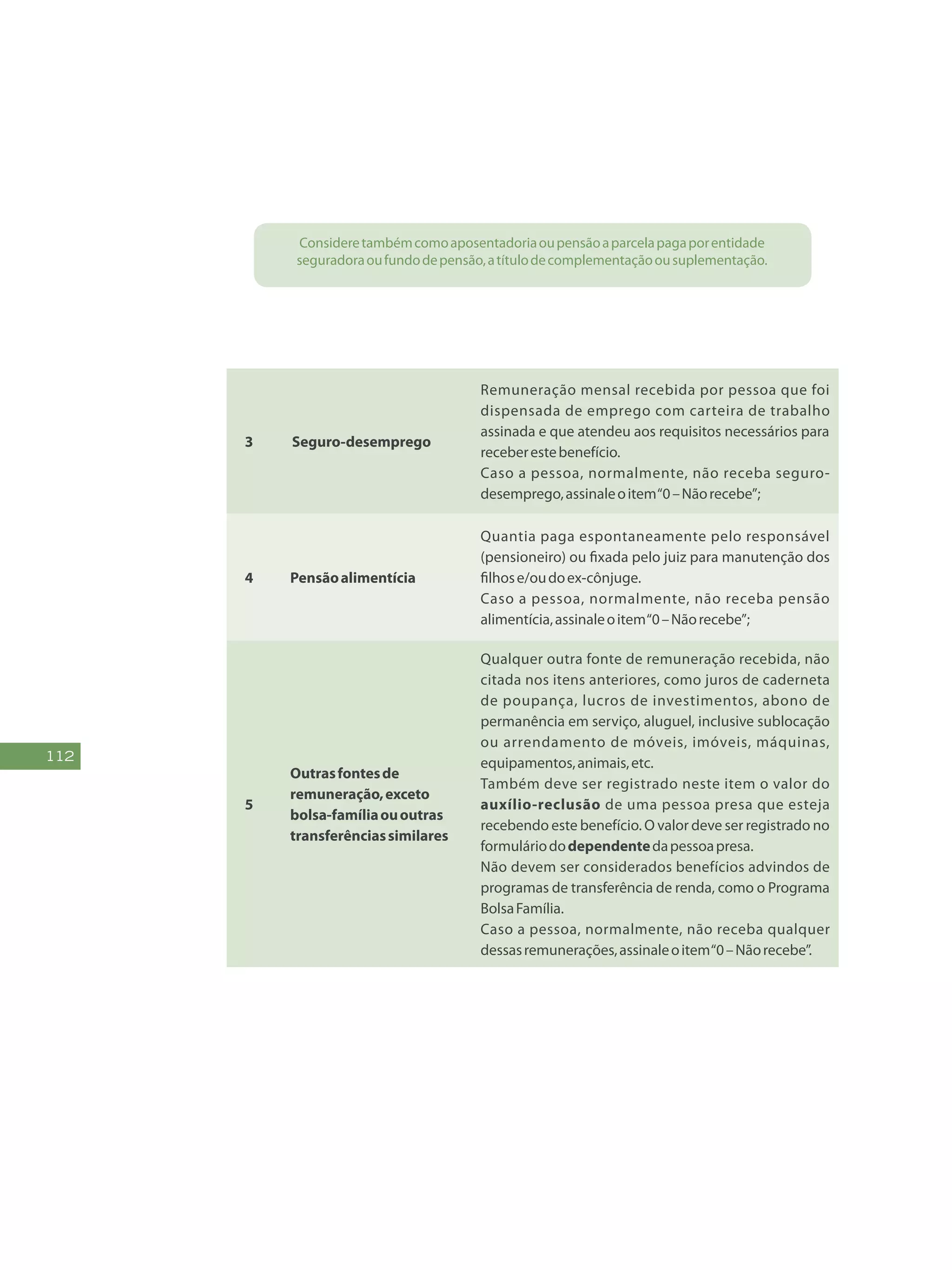 112
Consideretambémcomoaposentadoriaoupensãoaparcelapagaporentidade
seguradoraoufundodepensão,atítulodecomplementaçãoousuplementação.
3 Seguro-desemprego
Remuneração mensal recebida por pessoa que foi
dispensada de emprego com carteira de trabalho
assinada e que atendeu aos requisitos necessários para
receberestebenefício.
Caso a pessoa, normalmente, não receba seguro-
desemprego,assinaleoitem“0–Nãorecebe”;
4 Pensãoalimentícia
Quantia paga espontaneamente pelo responsável
(pensioneiro) ou fixada pelo juiz para manutenção dos
filhose/oudoex-cônjuge.
Caso a pessoa, normalmente, não receba pensão
alimentícia,assinaleoitem“0–Nãorecebe”;
5
Outrasfontesde
remuneração,exceto
bolsa-famíliaououtras
transferênciassimilares
Qualquer outra fonte de remuneração recebida, não
citada nos itens anteriores, como juros de caderneta
de poupança, lucros de investimentos, abono de
permanência em serviço, aluguel, inclusive sublocação
ou arrendamento de móveis, imóveis, máquinas,
equipamentos,animais,etc.
Também deve ser registrado neste item o valor do
auxílio-reclusão de uma pessoa presa que esteja
recebendo este benefício. O valor deve ser registrado no
formuláriododependentedapessoapresa.
Não devem ser considerados benefícios advindos de
programas de transferência de renda, como o Programa
BolsaFamília.
Caso a pessoa, normalmente, não receba qualquer
dessasremunerações,assinaleoitem“0–Nãorecebe”.
 