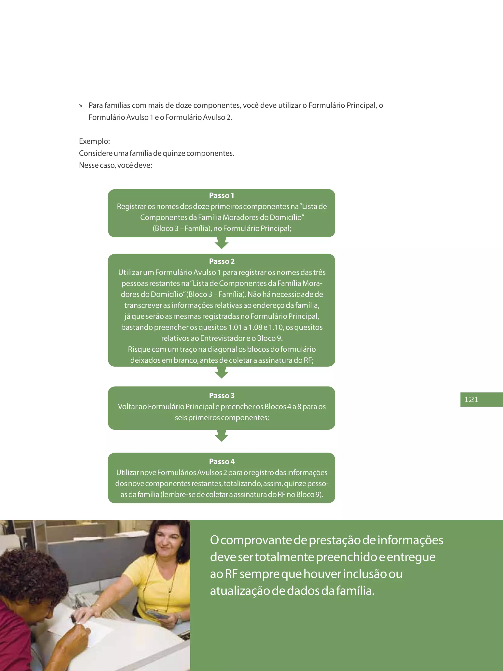 121
Ocomprovantedeprestaçãodeinformações
devesertotalmentepreenchidoeentregue
aoRFsemprequehouverinclusãoou
atualizaçãodedadosdafamília.
»» Para famílias com mais de doze componentes, você deve utilizar o Formulário Principal, o
FormulárioAvulso1eoFormulárioAvulso2.
Exemplo:
Considereumafamíliadequinzecomponentes.
Nessecaso,vocêdeve:
Passo1
Registrarosnomesdosdozeprimeiroscomponentesna“Listade
ComponentesdaFamíliaMoradoresdoDomicílio”
(Bloco3–Família),noFormulárioPrincipal;
Passo2
UtilizarumFormulárioAvulso1pararegistrarosnomesdastrês
pessoasrestantesna“ListadeComponentesdaFamíliaMora-
doresdoDomicílio”(Bloco3–Família).Nãohánecessidadede
transcreverasinformaçõesrelativasaoendereçodafamília,
jáqueserãoasmesmasregistradasnoFormulárioPrincipal,
bastandopreencherosquesitos1.01a1.08e1.10,osquesitos
relativosaoEntrevistadoreoBloco9.
Risquecomumtraçonadiagonalosblocosdoformulário
deixadosembranco,antesdecoletaraassinaturadoRF;
Passo3
VoltaraoFormulárioPrincipalepreencherosBlocos4a8paraos
seisprimeiroscomponentes;
Passo4
UtilizarnoveFormuláriosAvulsos2paraoregistrodasinformações
dosnovecomponentesrestantes,totalizando,assim,quinzepesso-
asdafamília(lembre-sedecoletaraassinaturadoRFnoBloco9).
 
