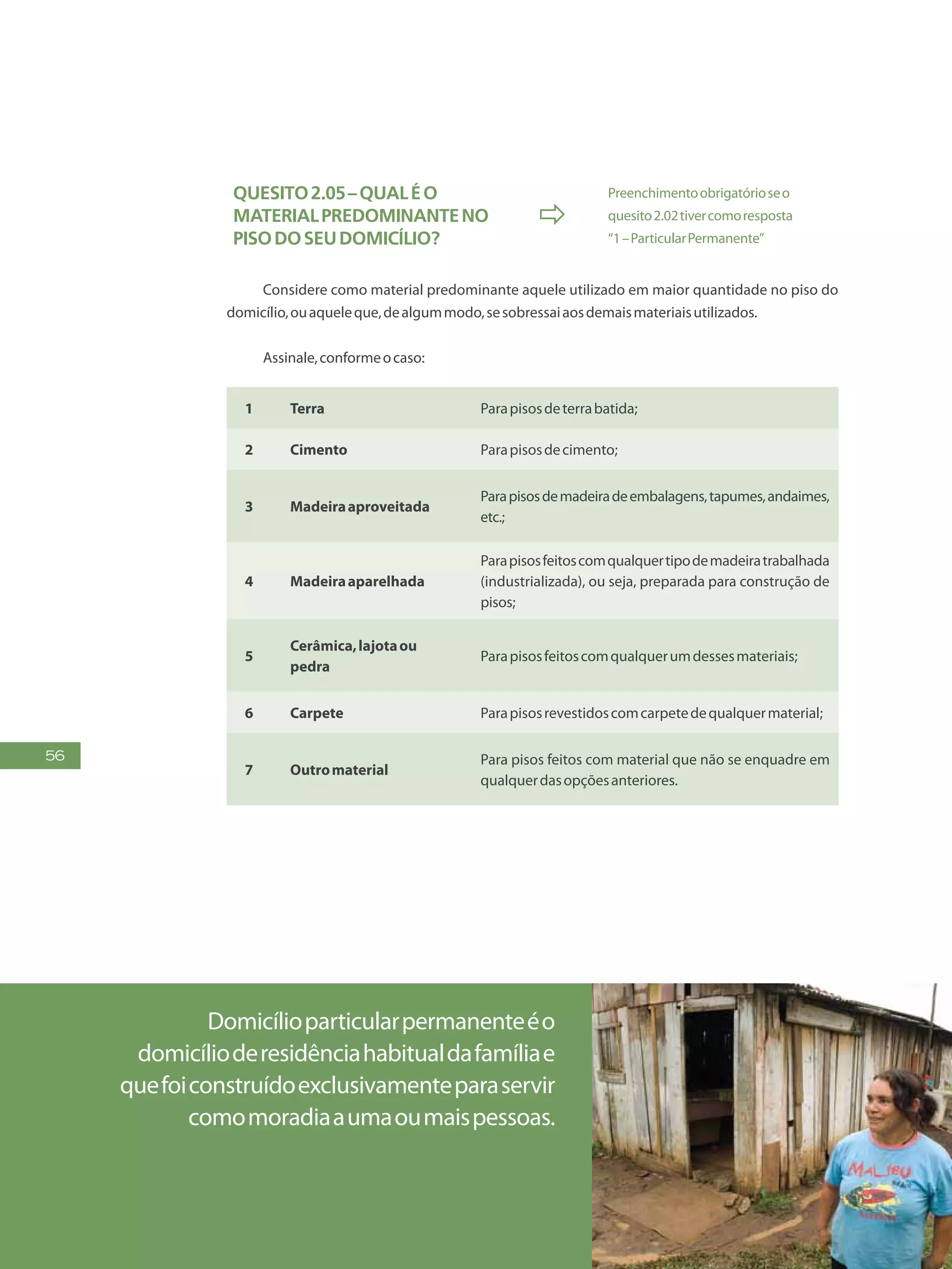 56
Quesito2.05–Qualéo
materialpredominanteno
pisodoseudomicílio?

Preenchimentoobrigatórioseo
quesito2.02tivercomoresposta
“1–ParticularPermanente”
Considere como material predominante aquele utilizado em maior quantidade no piso do
domicílio,ouaqueleque,dealgummodo,sesobressaiaosdemaismateriaisutilizados.
Assinale,conformeocaso:
1 Terra Parapisosdeterrabatida;
2 Cimento Parapisosdecimento;
3 Madeiraaproveitada
Parapisosdemadeiradeembalagens,tapumes,andaimes,
etc.;
4 Madeiraaparelhada
Parapisosfeitoscomqualquertipodemadeiratrabalhada
(industrializada), ou seja, preparada para construção de
pisos;
5
Cerâmica,lajotaou
pedra
Parapisosfeitoscomqualquerumdessesmateriais;
6 Carpete Parapisosrevestidoscomcarpetedequalquermaterial;
7 Outromaterial
Para pisos feitos com material que não se enquadre em
qualquerdasopçõesanteriores.
Domicílioparticularpermanenteéo
domicílioderesidênciahabitualdafamíliae
quefoiconstruídoexclusivamenteparaservir
comomoradiaaumaoumaispessoas.
 