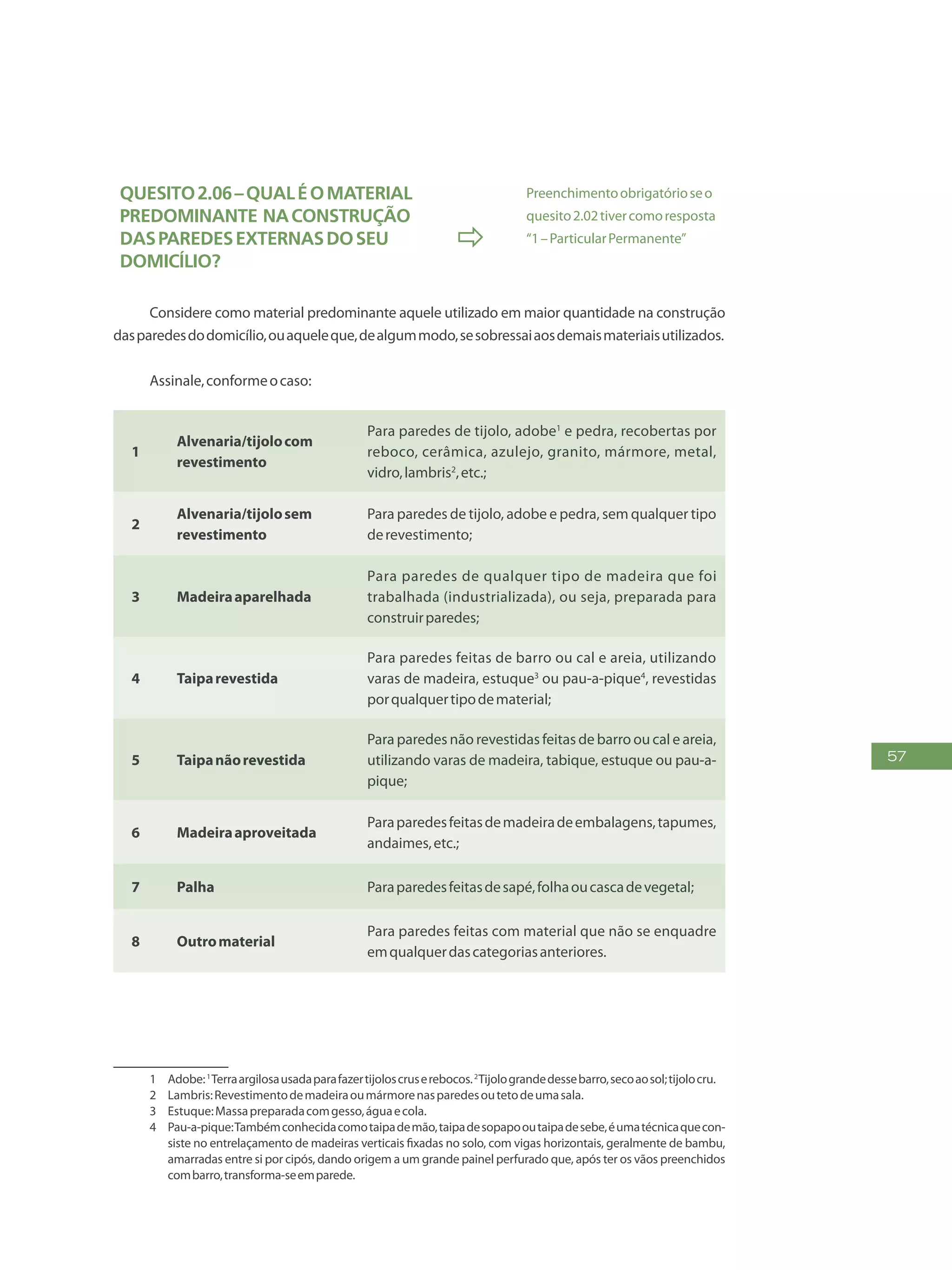 57
Quesito2.06–Qualéomaterial
predominante naconstrução
dasparedesexternasdoseu
domicílio?

Preenchimentoobrigatórioseo
quesito2.02tivercomoresposta
“1–ParticularPermanente”
Considere como material predominante aquele utilizado em maior quantidade na construção
dasparedesdodomicílio,ouaqueleque,dealgummodo,sesobressaiaosdemaismateriaisutilizados.
Assinale,conformeocaso:1234
1
Alvenaria/tijolocom
revestimento
Para paredes de tijolo, adobe1
e pedra, recobertas por
reboco, cerâmica, azulejo, granito, mármore, metal,
vidro,lambris2
,etc.;
2
Alvenaria/tijolosem
revestimento
Para paredes de tijolo, adobe e pedra, sem qualquer tipo
derevestimento;
3 Madeiraaparelhada
Para paredes de qualquer tipo de madeira que foi
trabalhada (industrializada), ou seja, preparada para
construirparedes;
4 Taiparevestida
Para paredes feitas de barro ou cal e areia, utilizando
varas de madeira, estuque3
ou pau-a-pique4
, revestidas
porqualquertipodematerial;
5 Taipanãorevestida
Para paredes não revestidas feitas de barro ou cal e areia,
utilizando varas de madeira, tabique, estuque ou pau-a-
pique;
6 Madeiraaproveitada
Paraparedesfeitasdemadeiradeembalagens,tapumes,
andaimes,etc.;
7 Palha Paraparedesfeitasdesapé,folhaoucascadevegetal;
8 Outromaterial
Para paredes feitas com material que não se enquadre
emqualquerdascategoriasanteriores.
1	 Adobe:1
Terraargilosausadaparafazertijoloscruserebocos.2
Tijolograndedessebarro,secoaosol;tijolocru.
2	 Lambris:Revestimentodemadeiraoumármorenasparedesoutetodeumasala.
3	 Estuque:Massapreparadacomgesso,águaecola.
4	 Pau-a-pique:Tambémconhecidacomotaipademão,taipadesopapooutaipadesebe,éumatécnicaquecon-
siste no entrelaçamento de madeiras verticais fixadas no solo, com vigas horizontais, geralmente de bambu,
amarradas entre si por cipós, dando origem a um grande painel perfurado que, após ter os vãos preenchidos
combarro,transforma-seemparede.
 