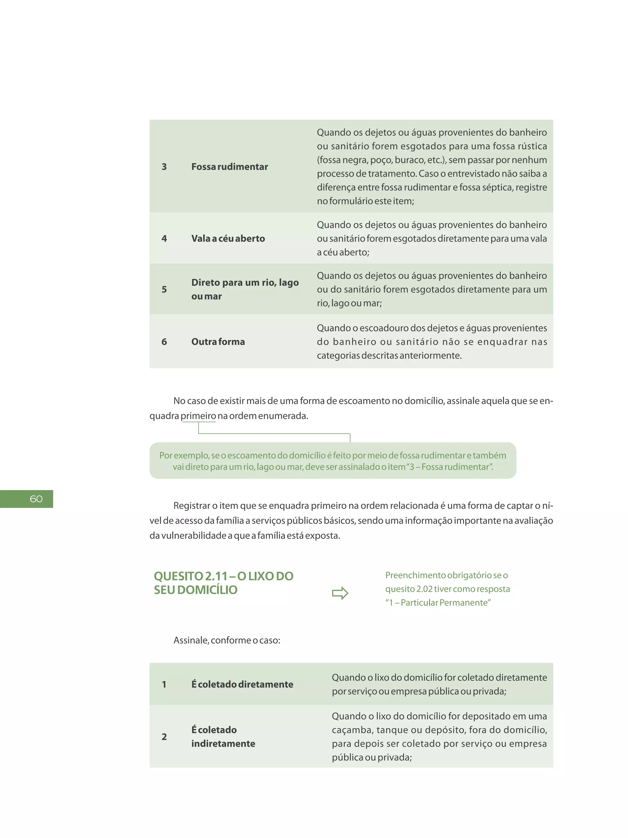 60
3 Fossarudimentar
Quando os dejetos ou águas provenientes do banheiro
ou sanitário forem esgotados para uma fossa rústica
(fossa negra, poço, buraco, etc.), sem passar por nenhum
processo de tratamento. Caso o entrevistado não saiba a
diferença entre fossa rudimentar e fossa séptica, registre
noformulárioesteitem;
4 Valaacéuaberto
Quando os dejetos ou águas provenientes do banheiro
ousanitárioforemesgotadosdiretamenteparaumavala
acéuaberto;
5
Direto para um rio, lago
oumar
Quando os dejetos ou águas provenientes do banheiro
ou do sanitário forem esgotados diretamente para um
rio,lagooumar;
6 Outraforma
Quando o escoadouro dos dejetos e águas provenientes
do banheiro ou sanitário não se enquadrar nas
categoriasdescritasanteriormente.
No caso de existir mais de uma forma de escoamento no domicílio, assinale aquela que se en-
quadraprimeironaordemenumerada.
Porexemplo,seoescoamentododomicílioéfeitopormeiodefossarudimentaretambém
vaidiretoparaumrio,lagooumar,deveserassinaladooitem“3–Fossarudimentar”.
Registrar o item que se enquadra primeiro na ordem relacionada é uma forma de captar o ní-
veldeacessodafamíliaaserviçospúblicosbásicos,sendoumainformaçãoimportantenaavaliação
davulnerabilidadeaqueafamíliaestáexposta.
Quesito2.11–Olixodo
seudomicílio

Preenchimentoobrigatórioseo
quesito2.02tivercomoresposta
“1–ParticularPermanente”
Assinale,conformeocaso:
1 Écoletadodiretamente
Quando o lixo do domicílio for coletado diretamente
porserviçoouempresapúblicaouprivada;
2
Écoletado
indiretamente
Quando o lixo do domicílio for depositado em uma
caçamba, tanque ou depósito, fora do domicílio,
para depois ser coletado por serviço ou empresa
públicaouprivada;
 