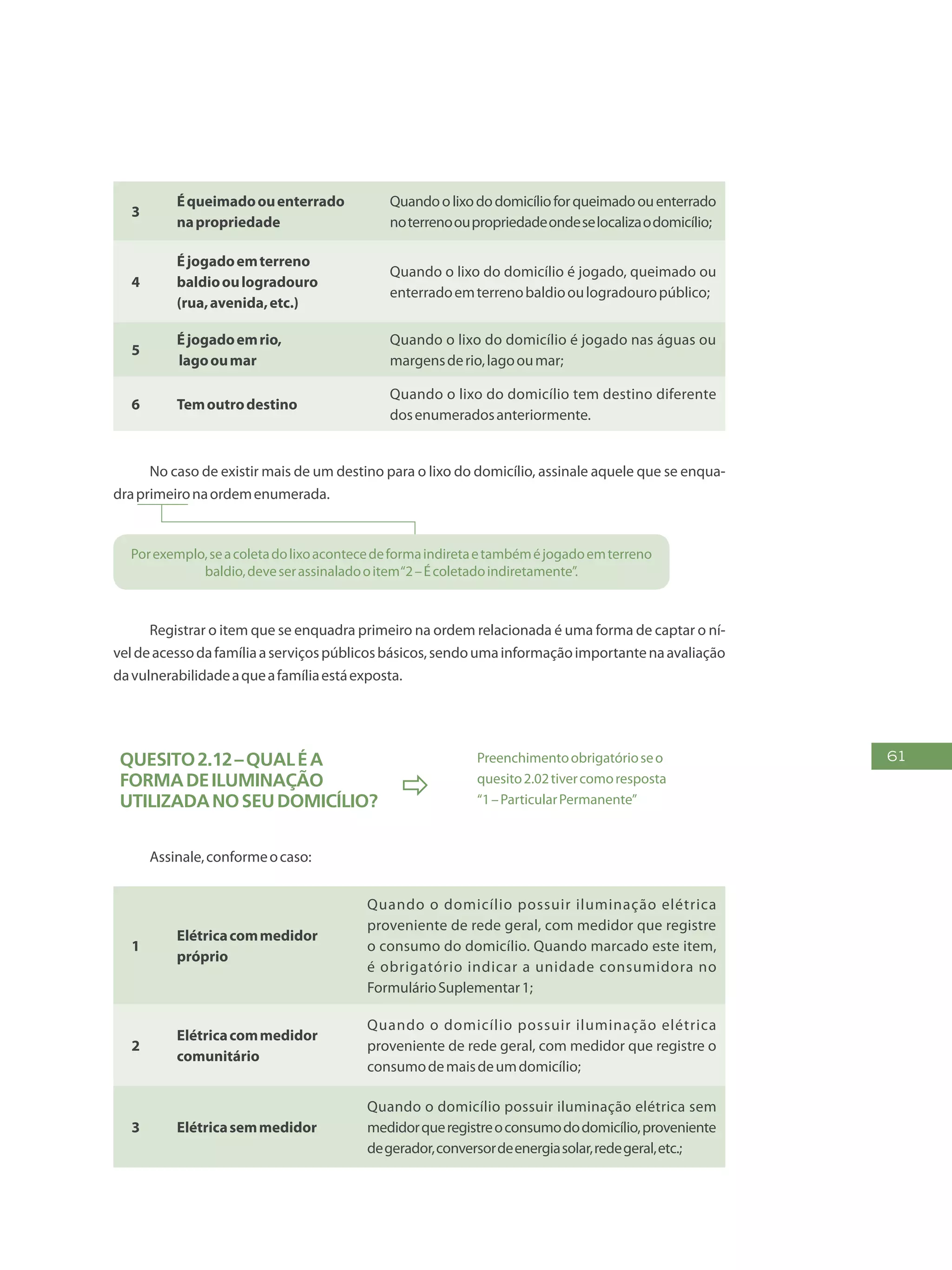 61
3
Équeimadoouenterrado
napropriedade
Quandoolixododomicílioforqueimadoouenterrado
noterrenooupropriedadeondeselocalizaodomicílio;
4
Éjogadoemterreno
baldiooulogradouro
(rua,avenida,etc.)
Quando o lixo do domicílio é jogado, queimado ou
enterradoemterrenobaldiooulogradouropúblico;
5
Éjogadoemrio,
lagooumar
Quando o lixo do domicílio é jogado nas águas ou
margensderio,lagooumar;
6 Temoutrodestino
Quando o lixo do domicílio tem destino diferente
dosenumeradosanteriormente.
No caso de existir mais de um destino para o lixo do domicílio, assinale aquele que se enqua-
draprimeironaordemenumerada.
Porexemplo,seacoletadolixoacontecedeformaindiretaetambéméjogadoemterreno
baldio,deveserassinaladooitem“2–Écoletadoindiretamente”.
Registrar o item que se enquadra primeiro na ordem relacionada é uma forma de captar o ní-
veldeacessodafamíliaaserviçospúblicosbásicos,sendoumainformaçãoimportantenaavaliação
davulnerabilidadeaqueafamíliaestáexposta.
Quesito2.12–Qualéa
formadeiluminação
utilizadanoseudomicílio?

Preenchimentoobrigatórioseo
quesito2.02tivercomoresposta
“1–ParticularPermanente”
Assinale,conformeocaso:
1
Elétricacommedidor
próprio
Quando o domicílio possuir iluminação elétrica
proveniente de rede geral, com medidor que registre
o consumo do domicílio. Quando marcado este item,
é obrigatório indicar a unidade consumidora no
FormulárioSuplementar1;
2
Elétricacommedidor
comunitário
Quando o domicílio possuir iluminação elétrica
proveniente de rede geral, com medidor que registre o
consumodemaisdeumdomicílio;
3 Elétricasemmedidor
Quando o domicílio possuir iluminação elétrica sem
medidorqueregistreoconsumododomicílio,proveniente
degerador,conversordeenergiasolar,redegeral,etc.;
 