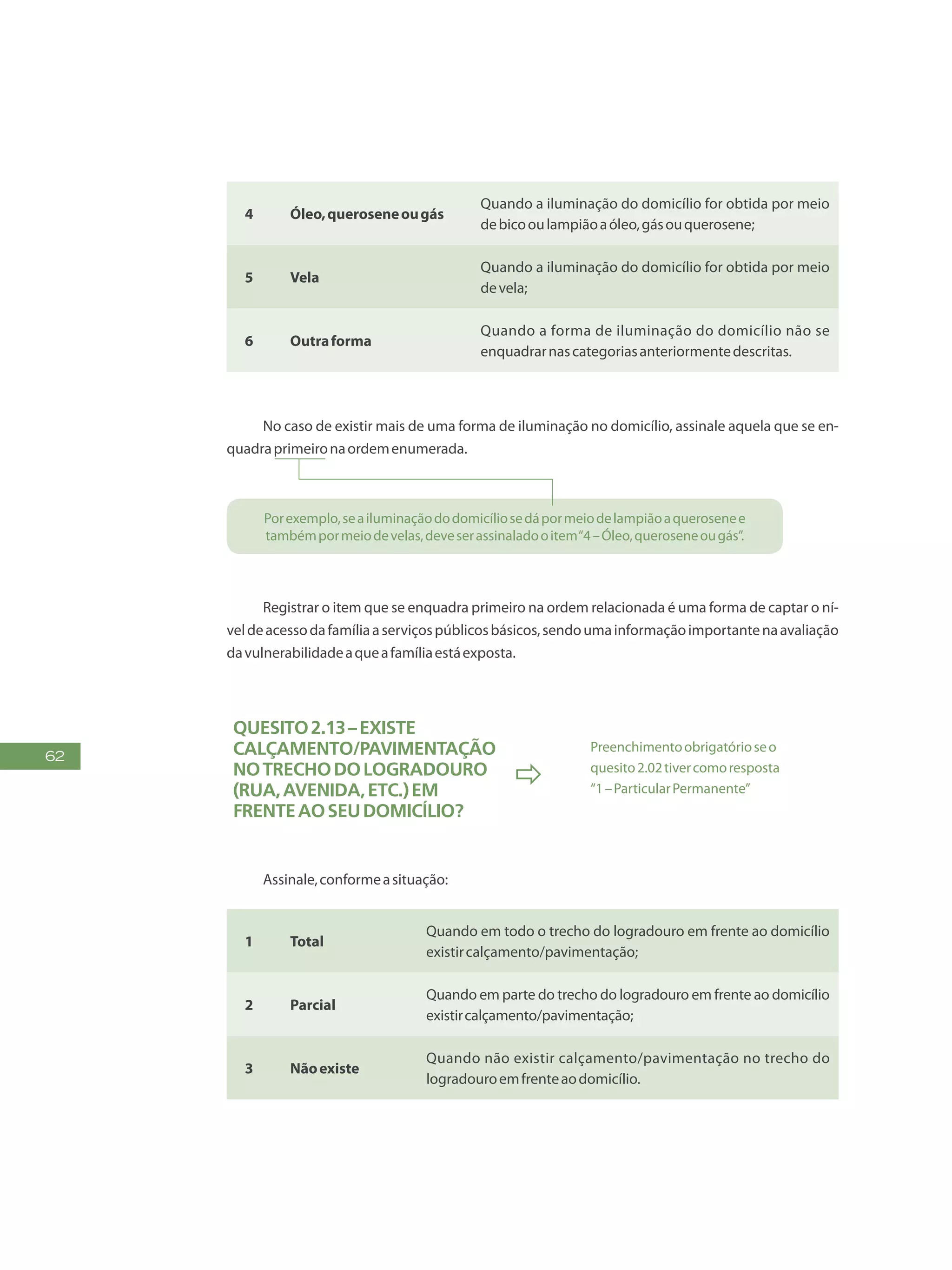 62
4 Óleo,queroseneougás
Quando a iluminação do domicílio for obtida por meio
debicooulampiãoaóleo,gásouquerosene;
5 Vela
Quando a iluminação do domicílio for obtida por meio
devela;
6 Outraforma
Quando a forma de iluminação do domicílio não se
enquadrarnascategoriasanteriormentedescritas.
No caso de existir mais de uma forma de iluminação no domicílio, assinale aquela que se en-
quadraprimeironaordemenumerada.
Porexemplo,seailuminaçãododomicíliosedápormeiodelampiãoaquerosenee
tambémpormeiodevelas,deveserassinaladooitem“4–Óleo,queroseneougás”.
Registrar o item que se enquadra primeiro na ordem relacionada é uma forma de captar o ní-
veldeacessodafamíliaaserviçospúblicosbásicos,sendoumainformaçãoimportantenaavaliação
davulnerabilidadeaqueafamíliaestáexposta.
Quesito2.13–Existe
calçamento/pavimentação
notrechodologradouro
(rua,avenida,etc.)em
frenteaoseudomicílio?

Preenchimentoobrigatórioseo
quesito2.02tivercomoresposta
“1–ParticularPermanente”
Assinale,conformeasituação:
1 Total
Quando em todo o trecho do logradouro em frente ao domicílio
existircalçamento/pavimentação;
2 Parcial
Quando em parte do trecho do logradouro em frente ao domicílio
existircalçamento/pavimentação;
3 Nãoexiste
Quando não existir calçamento/pavimentação no trecho do
logradouroemfrenteaodomicílio.
 