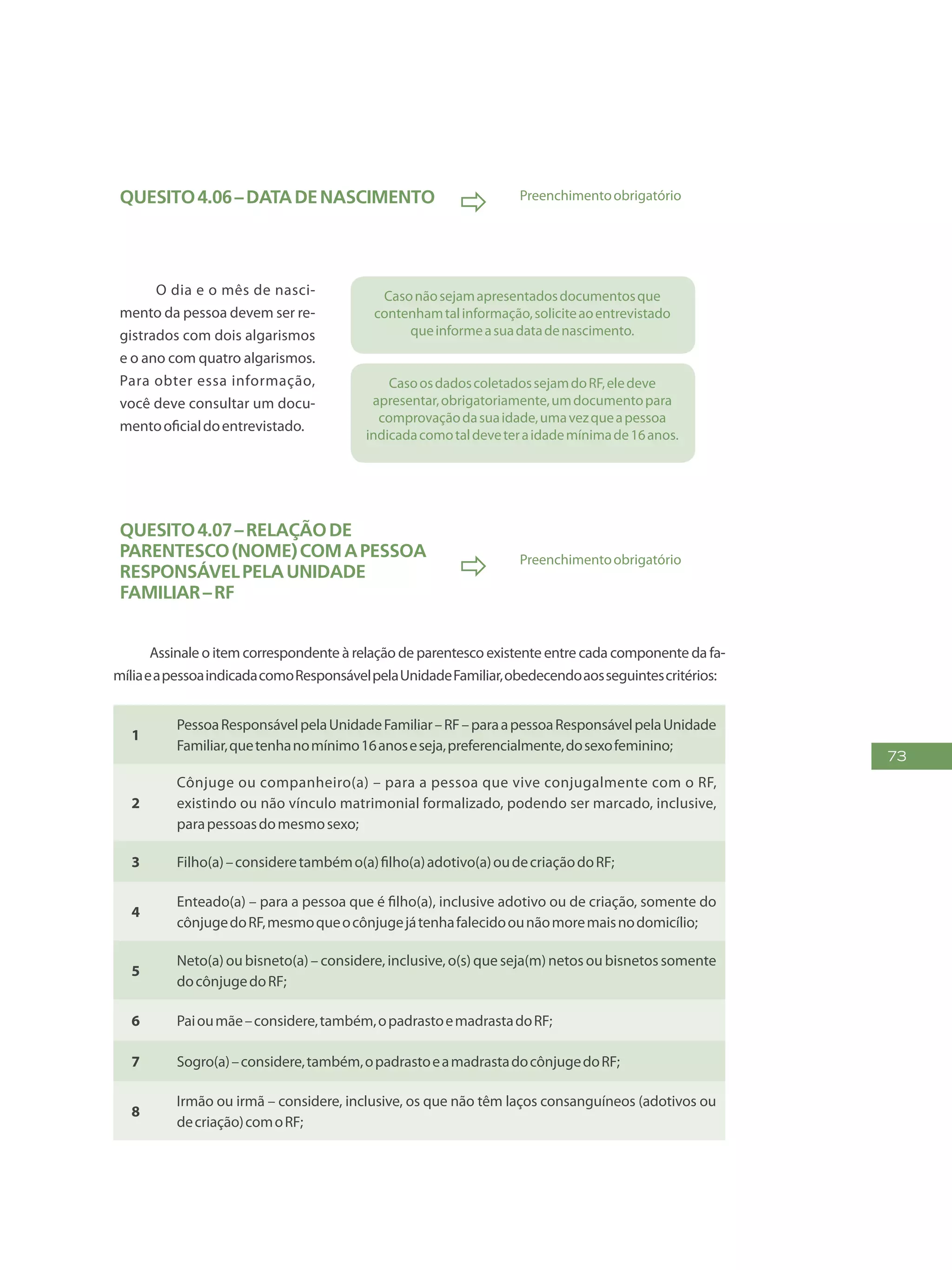 73
Quesito4.06–Datadenascimento
 Preenchimentoobrigatório
O dia e o mês de nasci-
mento da pessoa devem ser re-
gistrados com dois algarismos
e o ano com quatro algarismos.
Para obter essa informação,
você deve consultar um docu-
mentooficialdoentrevistado.
Casonãosejamapresentadosdocumentosque
contenhamtalinformação,soliciteaoentrevistado
queinformeasuadatadenascimento.
CasoosdadoscoletadossejamdoRF,eledeve
apresentar,obrigatoriamente,umdocumentopara
comprovaçãodasuaidade,umavezqueapessoa
indicadacomotaldeveteraidademínimade16anos.
Quesito4.07–Relaçãode
parentesco(NOME)comapessoa
ResponsávelpelaUnidade
Familiar–RF
 Preenchimentoobrigatório
Assinale o item correspondente à relação de parentesco existente entre cada componente da fa-
míliaeapessoaindicadacomoResponsávelpelaUnidadeFamiliar,obedecendoaosseguintescritérios:
1
PessoaResponsávelpelaUnidadeFamiliar–RF–paraapessoaResponsávelpelaUnidade
Familiar,quetenhanomínimo16anoseseja,preferencialmente,dosexofeminino;
2
Cônjuge ou companheiro(a) – para a pessoa que vive conjugalmente com o RF,
existindo ou não vínculo matrimonial formalizado, podendo ser marcado, inclusive,
parapessoasdomesmosexo;
3 Filho(a)–consideretambémo(a)filho(a)adotivo(a)oudecriaçãodoRF;
4
Enteado(a) – para a pessoa que é filho(a), inclusive adotivo ou de criação, somente do
cônjugedoRF,mesmoqueocônjugejátenhafalecidoounãomoremaisnodomicílio;
5
Neto(a) ou bisneto(a) – considere, inclusive, o(s) que seja(m) netos ou bisnetos somente
docônjugedoRF;
6 Paioumãe–considere,também,opadrastoemadrastadoRF;
7 Sogro(a)–considere,também,opadrastoeamadrastadocônjugedoRF;
8
Irmão ou irmã – considere, inclusive, os que não têm laços consanguíneos (adotivos ou
decriação)comoRF;
 