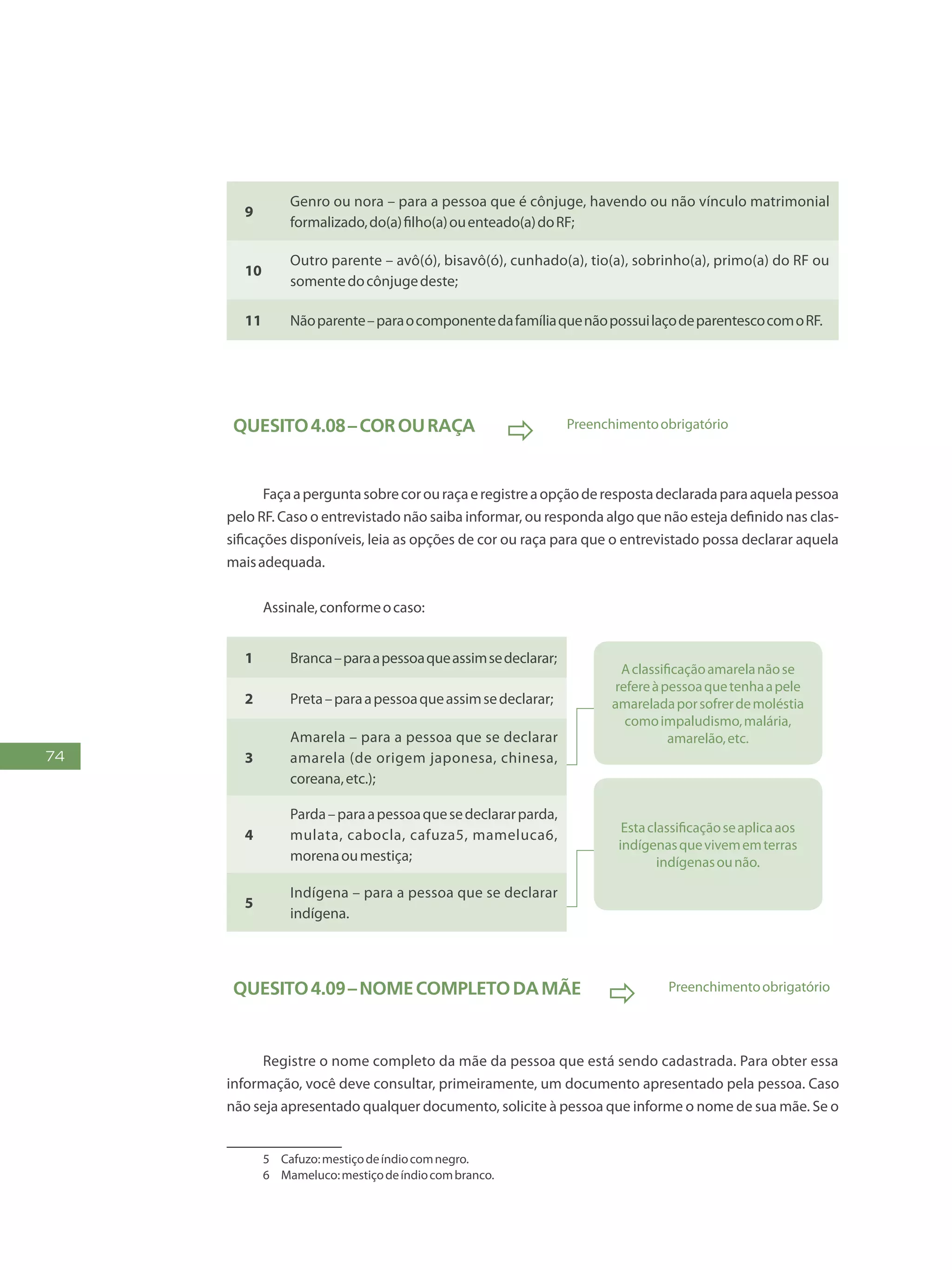 74
9
Genro ou nora – para a pessoa que é cônjuge, havendo ou não vínculo matrimonial
formalizado,do(a)filho(a)ouenteado(a)doRF;
10
Outro parente – avô(ó), bisavô(ó), cunhado(a), tio(a), sobrinho(a), primo(a) do RF ou
somentedocônjugedeste;
11 Nãoparente–paraocomponentedafamíliaquenãopossuilaçodeparentescocomoRF.
Quesito4.08–Corouraça
 Preenchimentoobrigatório
Façaaperguntasobrecorouraçaeregistreaopçãoderespostadeclaradaparaaquelapessoa
pelo RF. Caso o entrevistado não saiba informar, ou responda algo que não esteja definido nas clas-
sificações disponíveis, leia as opções de cor ou raça para que o entrevistado possa declarar aquela
maisadequada.
Assinale,conformeocaso:12
1 Branca–paraapessoaqueassimsedeclarar;
Aclassificaçãoamarelanãose
refereàpessoaquetenhaapele
amareladaporsofrerdemoléstia
comoimpaludismo,malária,
amarelão,etc.
Estaclassificaçãoseaplicaaos
indígenasquevivememterras
indígenasounão.
2 Preta–paraapessoaqueassimsedeclarar;
3
Amarela – para a pessoa que se declarar
amarela (de origem japonesa, chinesa,
coreana,etc.);
4
Parda–paraapessoaquesedeclararparda,
mulata, cabocla, cafuza5, mameluca6,
morenaoumestiça;
5
Indígena – para a pessoa que se declarar
indígena.
Quesito4.09–Nomecompletodamãe
 Preenchimentoobrigatório
Registre o nome completo da mãe da pessoa que está sendo cadastrada. Para obter essa
informação, você deve consultar, primeiramente, um documento apresentado pela pessoa. Caso
não seja apresentado qualquer documento, solicite à pessoa que informe o nome de sua mãe. Se o
5	 Cafuzo:mestiçodeíndiocomnegro.
6	 Mameluco:mestiçodeíndiocombranco.
 