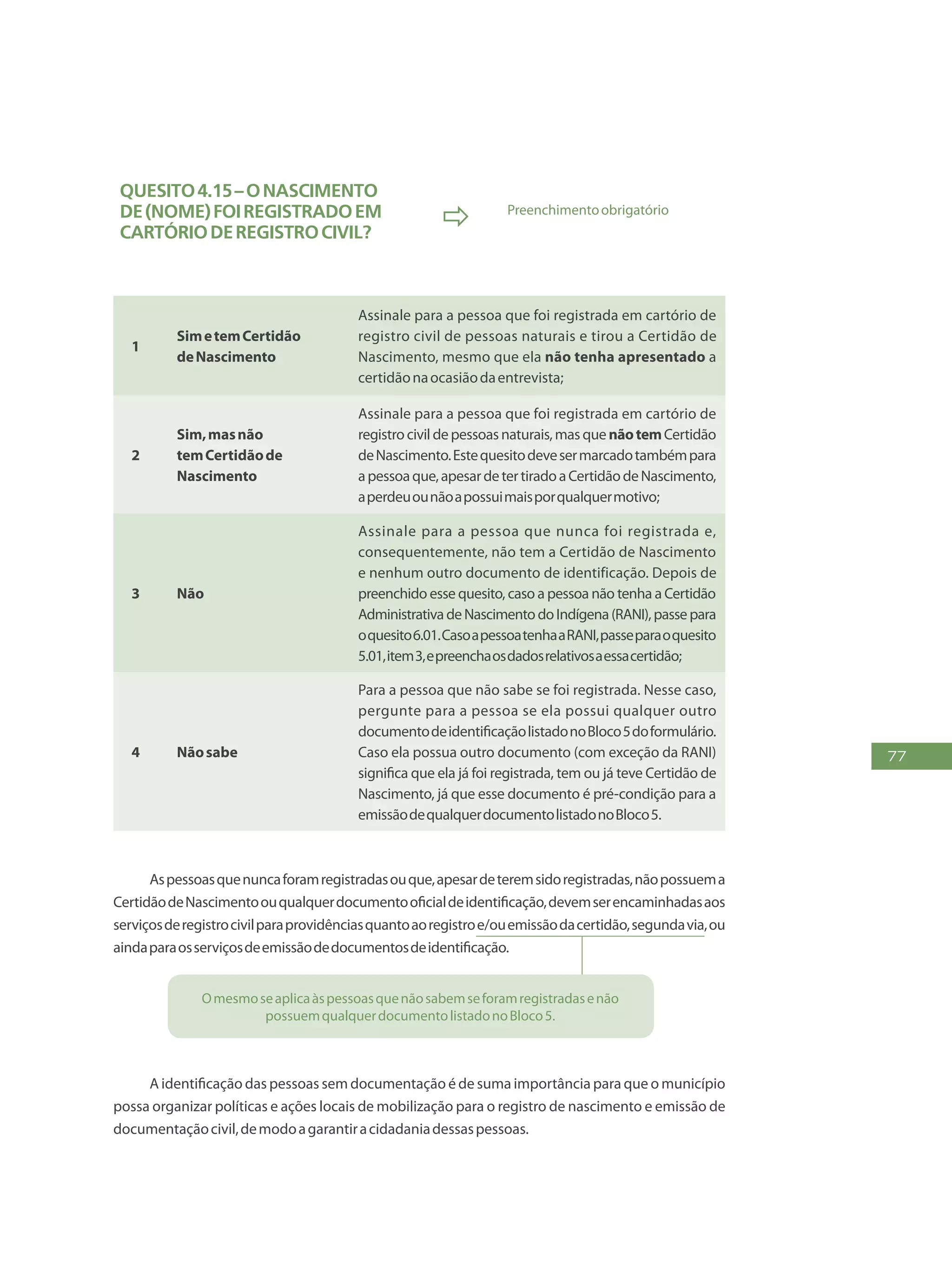 77
Quesito4.15–Onascimento
de(NOME)foiregistradoem
cartóriodeRegistroCivil?
 Preenchimentoobrigatório
1
SimetemCertidão
deNascimento
Assinale para a pessoa que foi registrada em cartório de
registro civil de pessoas naturais e tirou a Certidão de
Nascimento, mesmo que ela não tenha apresentado a
certidãonaocasiãodaentrevista;
2
Sim,masnão
temCertidãode
Nascimento
Assinale para a pessoa que foi registrada em cartório de
registrocivildepessoasnaturais,masquenãotemCertidão
deNascimento.Estequesitodevesermarcadotambémpara
apessoaque,apesardetertiradoaCertidãodeNascimento,
aperdeuounãoapossuimaisporqualquermotivo;
3 Não
Assinale para a pessoa que nunca foi registrada e,
consequentemente, não tem a Certidão de Nascimento
e nenhum outro documento de identificação. Depois de
preenchido esse quesito, caso a pessoa não tenha a Certidão
AdministrativadeNascimentodoIndígena(RANI),passepara
oquesito6.01.CasoapessoatenhaaRANI,passeparaoquesito
5.01,item3,epreenchaosdadosrelativosaessacertidão;
4 Nãosabe
Para a pessoa que não sabe se foi registrada. Nesse caso,
pergunte para a pessoa se ela possui qualquer outro
documentodeidentificaçãolistadonoBloco5doformulário.
Caso ela possua outro documento (com exceção da RANI)
significa que ela já foi registrada, tem ou já teve Certidão de
Nascimento, já que esse documento é pré-condição para a
emissãodequalquerdocumentolistadonoBloco5.
Aspessoasquenuncaforamregistradasouque,apesardeteremsidoregistradas,nãopossuema
CertidãodeNascimentoouqualquerdocumentooficialdeidentificação,devemserencaminhadasaos
serviçosderegistrocivilparaprovidênciasquantoaoregistroe/ouemissãodacertidão,segundavia,ou
aindaparaosserviçosdeemissãodedocumentosdeidentificação.
Omesmoseaplicaàspessoasquenãosabemseforamregistradasenão
possuemqualquerdocumentolistadonoBloco5.
A identificação das pessoas sem documentação é de suma importância para que o município
possa organizar políticas e ações locais de mobilização para o registro de nascimento e emissão de
documentaçãocivil,demodoagarantiracidadaniadessaspessoas.
 
