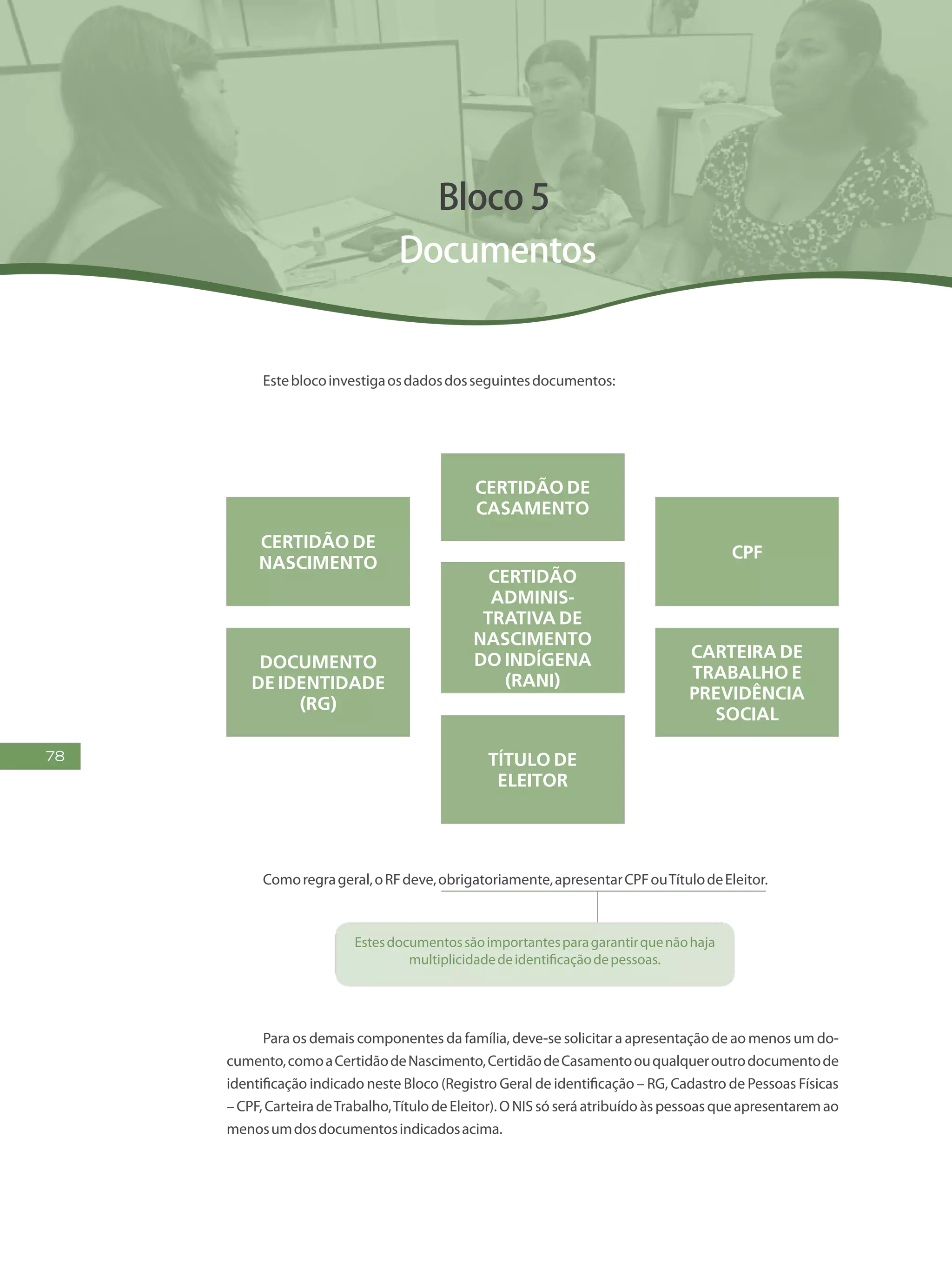 78
Bloco 5
Documentos
Esteblocoinvestigaosdadosdosseguintesdocumentos:
Certidão de
Casamento
Certidão
Adminis-
trativa de
Nascimento
do Indígena
(RANI)
Título de
Eleitor
CPF
Carteira de
Trabalho e
Previdência
Social
Certidão de
Nascimento
Documento
de Identidade
(RG)
Comoregrageral,oRFdeve,obrigatoriamente,apresentarCPFouTítulodeEleitor.
Estesdocumentossãoimportantesparagarantirquenãohaja
multiplicidadedeidentificaçãodepessoas.
Para os demais componentes da família, deve-se solicitar a apresentação de ao menos um do-
cumento,comoaCertidãodeNascimento,CertidãodeCasamentoouqualqueroutrodocumentode
identificação indicado neste Bloco (Registro Geral de identificação – RG, Cadastro de Pessoas Físicas
– CPF, Carteira deTrabalho,Título de Eleitor). O NIS só será atribuído às pessoas que apresentarem ao
menosumdosdocumentosindicadosacima.
 