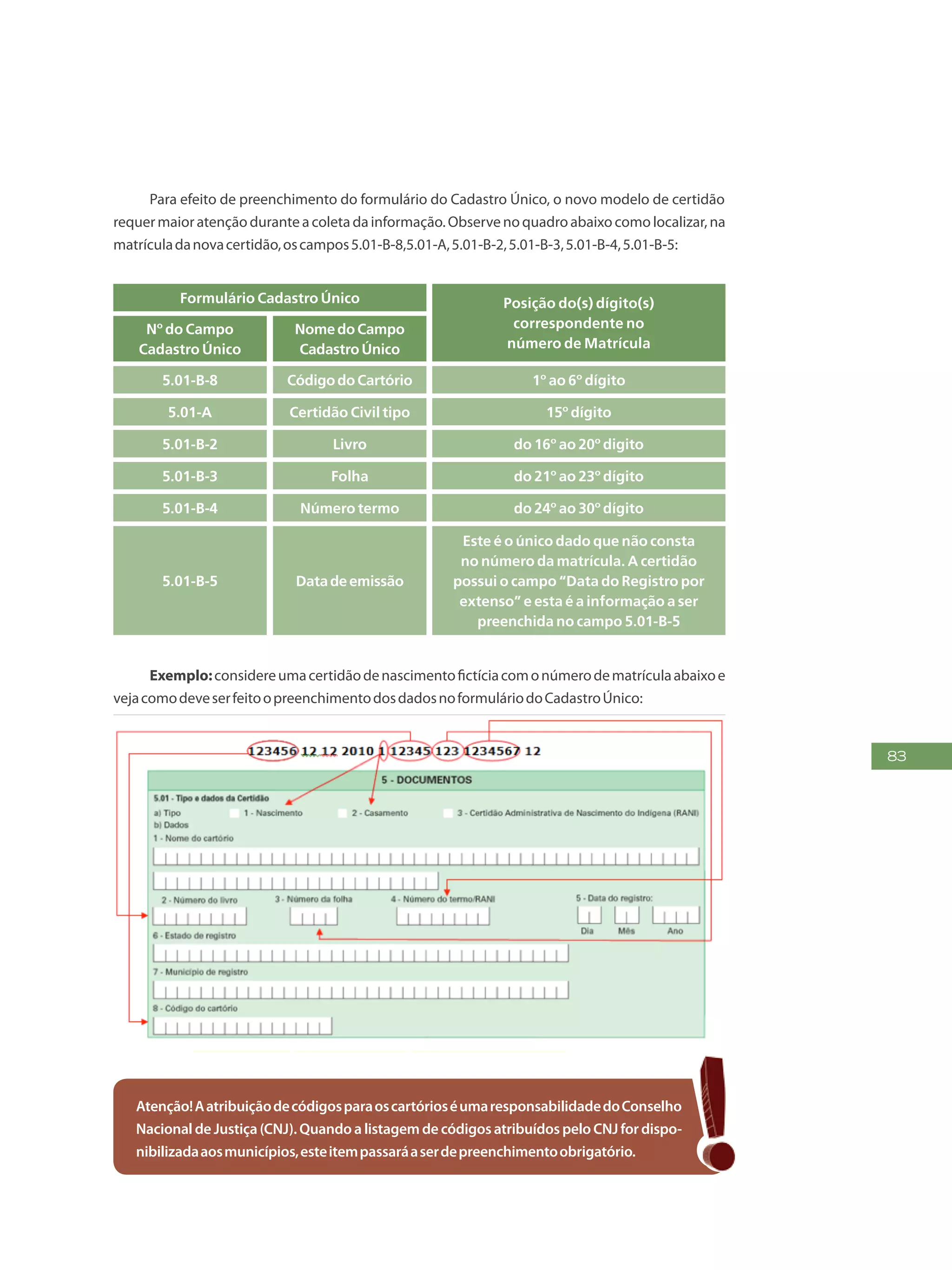 83
Para efeito de preenchimento do formulário do Cadastro Único, o novo modelo de certidão
requer maior atenção durante a coleta da informação. Observe no quadro abaixo como localizar, na
matrículadanovacertidão,oscampos5.01-B-8,5.01-A,5.01-B-2,5.01-B-3,5.01-B-4,5.01-B-5:
Formulário Cadastro Único Posição do(s) dígito(s)
correspondente no
número de Matrícula
Nº do Campo
Cadastro Único
5.01-B-8
5.01-A
5.01-B-2
5.01-B-3
5.01-B-4
5.01-B-5
CódigodoCartório
Certidão Civil tipo
Livro
Folha
Número termo
Datadeemissão
1º ao 6º dígito
15º dígito
do 16º ao 20º digito
do 21º ao 23º dígito
do 24º ao 30º dígito
Este é o único dado que não consta
no número da matrícula. A certidão
possui o campo “Data do Registro por
extenso” e esta é a informação a ser
preenchida no campo 5.01-B-5
NomedoCampo
CadastroÚnico
Exemplo:considereumacertidãodenascimentofictíciacomonúmerodematrículaabaixoe
vejacomodeveserfeitoopreenchimentodosdadosnoformuláriodoCadastroÚnico:
Atenção!AatribuiçãodecódigosparaoscartórioséumaresponsabilidadedoConselho
Nacional de Justiça (CNJ). Quando a listagem de códigos atribuídos pelo CNJ for dispo-
nibilizadaaosmunicípios,esteitempassaráaserdepreenchimentoobrigatório.
 
