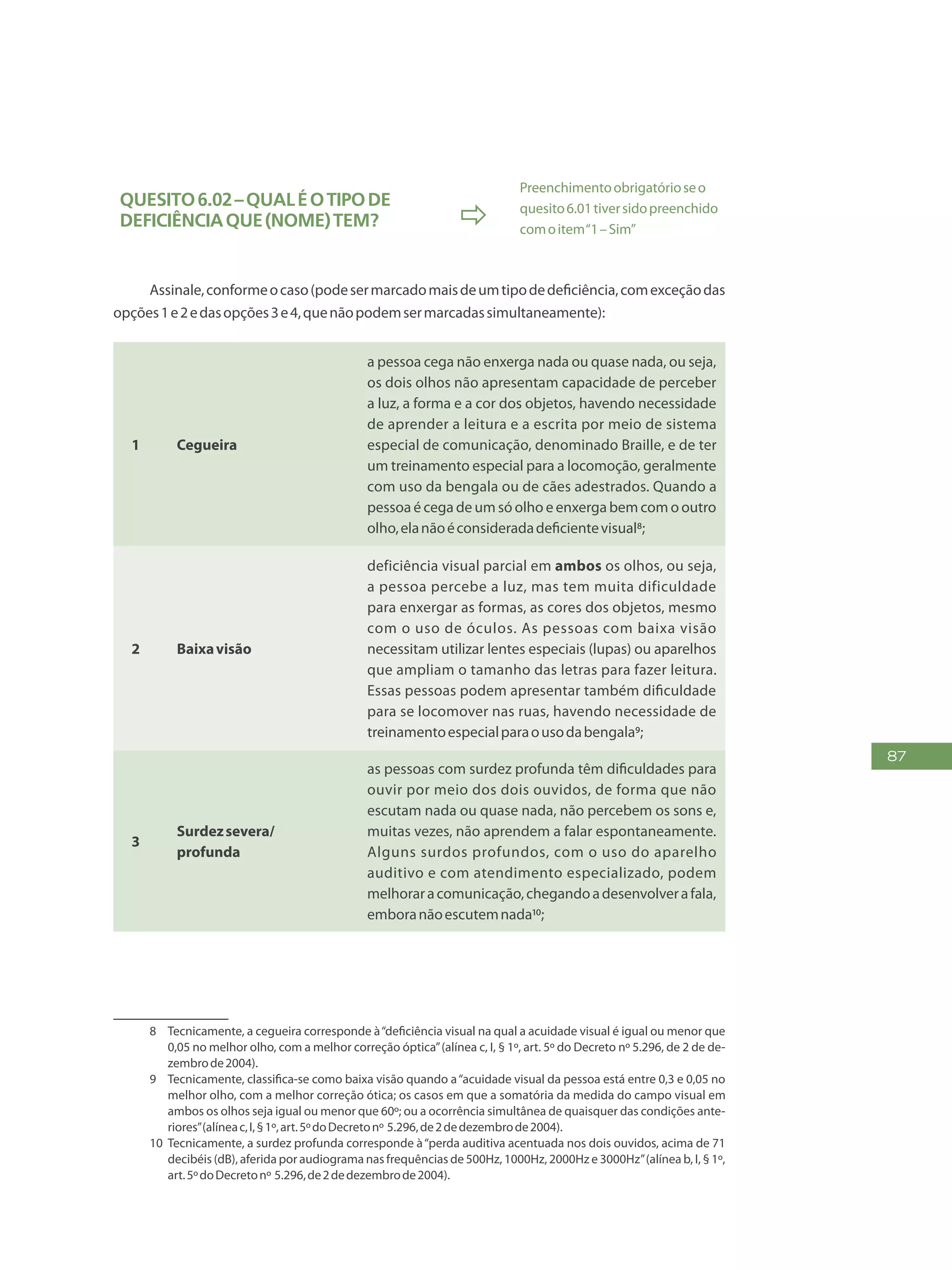 87
Quesito6.02–Qualéotipode
deficiênciaque(NOME)tem? 
Preenchimentoobrigatórioseo
quesito6.01tiversidopreenchido
comoitem“1–Sim”
Assinale,conformeocaso(podesermarcadomaisdeumtipodedeficiência,comexceçãodas
opções1e2edasopções3e4,quenãopodemsermarcadassimultaneamente):234
1 Cegueira
a pessoa cega não enxerga nada ou quase nada, ou seja,
os dois olhos não apresentam capacidade de perceber
a luz, a forma e a cor dos objetos, havendo necessidade
de aprender a leitura e a escrita por meio de sistema
especial de comunicação, denominado Braille, e de ter
um treinamento especial para a locomoção, geralmente
com uso da bengala ou de cães adestrados. Quando a
pessoa é cega de um só olho e enxerga bem com o outro
olho,elanãoéconsideradadeficientevisual8;
2 Baixavisão
deficiência visual parcial em ambos os olhos, ou seja,
a pessoa percebe a luz, mas tem muita dificuldade
para enxergar as formas, as cores dos objetos, mesmo
com o uso de óculos. As pessoas com baixa visão
necessitam utilizar lentes especiais (lupas) ou aparelhos
que ampliam o tamanho das letras para fazer leitura.
Essas pessoas podem apresentar também dificuldade
para se locomover nas ruas, havendo necessidade de
treinamentoespecialparaousodabengala9;
3
Surdezsevera/
profunda
as pessoas com surdez profunda têm dificuldades para
ouvir por meio dos dois ouvidos, de forma que não
escutam nada ou quase nada, não percebem os sons e,
muitas vezes, não aprendem a falar espontaneamente.
Alguns surdos profundos, com o uso do aparelho
auditivo e com atendimento especializado, podem
melhoraracomunicação,chegandoadesenvolverafala,
emboranãoescutemnada10;
8	 Tecnicamente, a cegueira corresponde à“deficiência visual na qual a acuidade visual é igual ou menor que
0,05 no melhor olho, com a melhor correção óptica”(alínea c, I, § 1º, art. 5º do Decreto nº 5.296, de 2 de de-
zembrode2004).
9	 Tecnicamente, classifica-se como baixa visão quando a“acuidade visual da pessoa está entre 0,3 e 0,05 no
melhor olho, com a melhor correção ótica; os casos em que a somatória da medida do campo visual em
ambos os olhos seja igual ou menor que 60º; ou a ocorrência simultânea de quaisquer das condições ante-
riores”(alíneac,I,§1º,art.5ºdoDecretonº 5.296,de2dedezembrode2004).
10	 Tecnicamente, a surdez profunda corresponde à“perda auditiva acentuada nos dois ouvidos, acima de 71
decibéis (dB), aferida por audiograma nas frequências de 500Hz, 1000Hz, 2000Hz e 3000Hz”(alínea b, I, § 1º,
art.5ºdoDecretonº 5.296,de2dedezembrode2004).
 