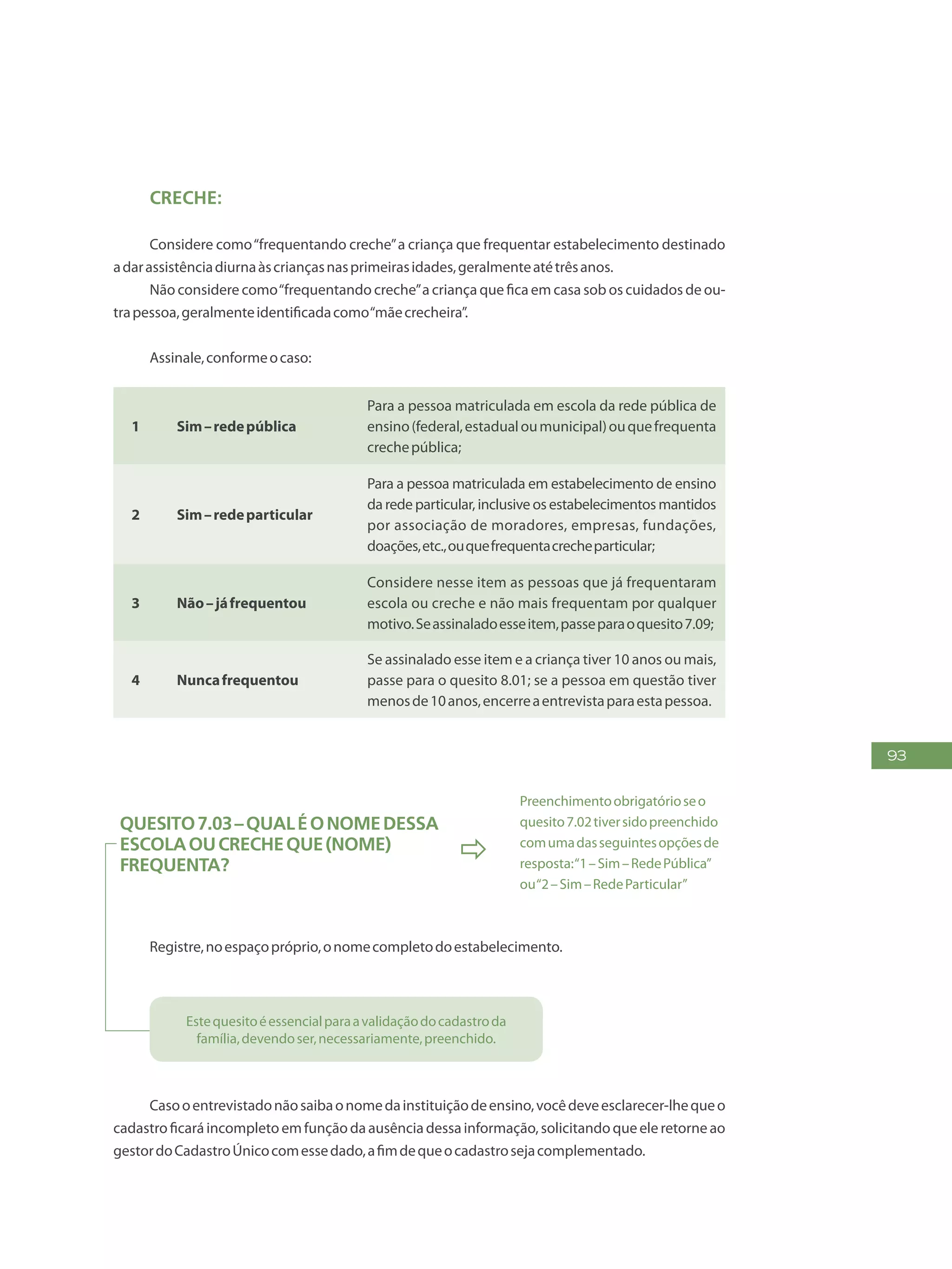 93
Creche:
Considere como“frequentando creche”a criança que frequentar estabelecimento destinado
adarassistênciadiurnaàscriançasnasprimeirasidades,geralmenteatétrêsanos.
Não considere como“frequentando creche”a criança que fica em casa sob os cuidados de ou-
trapessoa,geralmenteidentificadacomo“mãecrecheira”.
Assinale,conformeocaso:
1 Sim–redepública
Para a pessoa matriculada em escola da rede pública de
ensino(federal,estadualoumunicipal)ouquefrequenta
crechepública;
2 Sim–redeparticular
Para a pessoa matriculada em estabelecimento de ensino
da rede particular, inclusive os estabelecimentos mantidos
por associação de moradores, empresas, fundações,
doações,etc.,ouquefrequentacrecheparticular;
3 Não–jáfrequentou
Considere nesse item as pessoas que já frequentaram
escola ou creche e não mais frequentam por qualquer
motivo.Seassinaladoesseitem,passeparaoquesito7.09;
4 Nuncafrequentou
Se assinalado esse item e a criança tiver 10 anos ou mais,
passe para o quesito 8.01; se a pessoa em questão tiver
menosde10anos,encerreaentrevistaparaestapessoa.
Quesito7.03–Qualéonomedessa
escolaoucrecheque(NOME)
frequenta?

Preenchimentoobrigatórioseo
quesito7.02tiversidopreenchido
comumadasseguintesopçõesde
resposta:“1–Sim–RedePública”
ou“2–Sim–RedeParticular”
Registre,noespaçopróprio,onomecompletodoestabelecimento.
Estequesitoéessencialparaavalidaçãodocadastroda
família,devendoser,necessariamente,preenchido.
Casooentrevistadonãosaibaonomedainstituiçãodeensino,vocêdeveesclarecer-lhequeo
cadastroficaráincompletoemfunçãodaausênciadessainformação,solicitandoqueeleretorneao
gestordoCadastroÚnicocomessedado,afimdequeocadastrosejacomplementado.
 