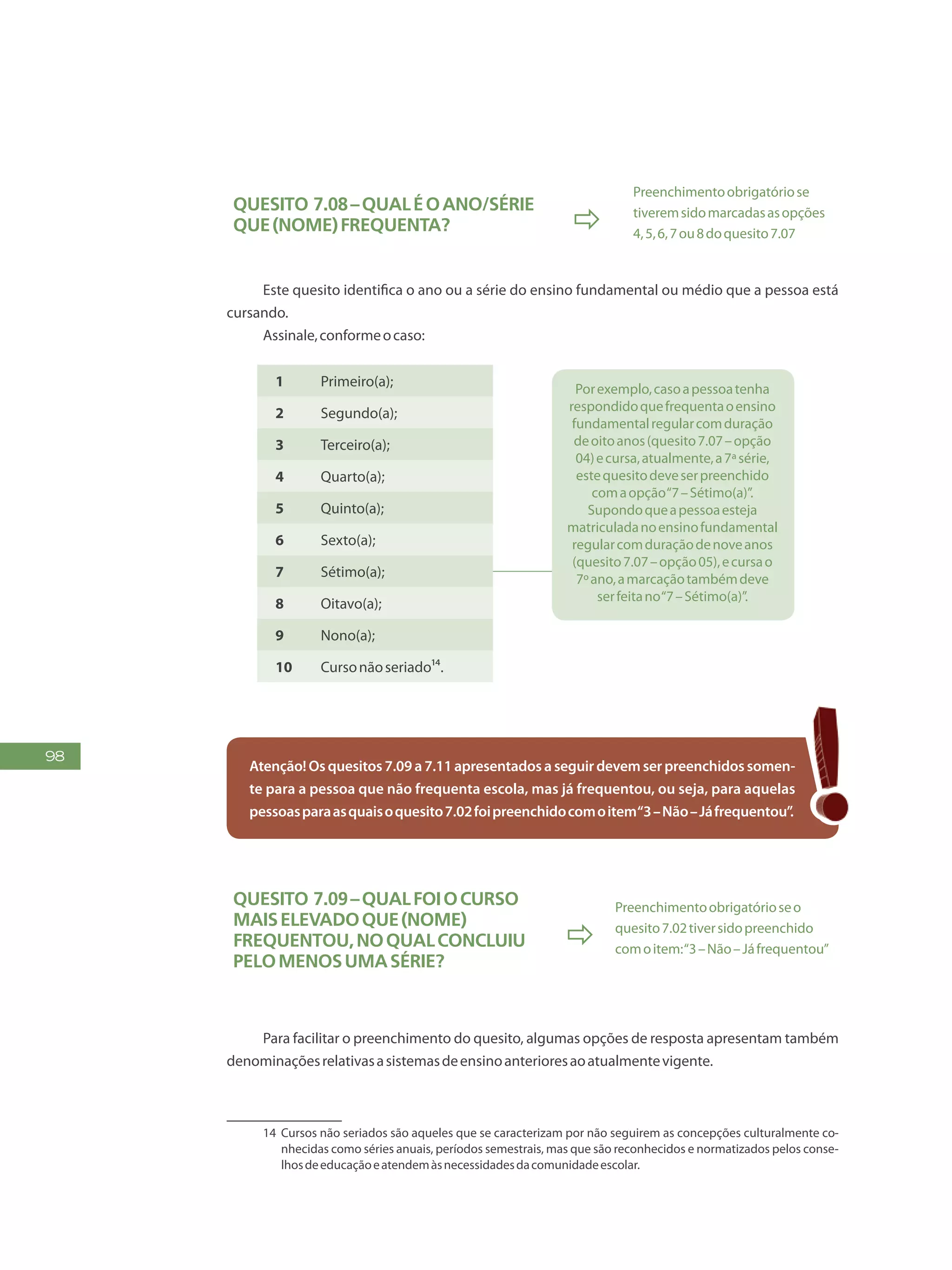 98
Quesito 7.08–Qualéoano/série
que(NOME)frequenta? 
Preenchimentoobrigatóriose
tiveremsidomarcadasasopções
4,5,6,7ou8doquesito7.07
Este quesito identifica o ano ou a série do ensino fundamental ou médio que a pessoa está
cursando.
Assinale,conformeocaso:6
1 Primeiro(a); Porexemplo,casoapessoatenha
respondidoquefrequentaoensino
fundamentalregularcomduração
deoitoanos(quesito7.07–opção
04)ecursa,atualmente,a7ªsérie,
estequesitodeveserpreenchido
comaopção“7–Sétimo(a)”.
Supondoqueapessoaesteja
matriculadanoensinofundamental
regularcomduraçãodenoveanos
(quesito7.07–opção05),ecursao
7ºano,amarcaçãotambémdeve
serfeitano“7–Sétimo(a)”.
2 Segundo(a);
3 Terceiro(a);
4 Quarto(a);
5 Quinto(a);
6 Sexto(a);
7 Sétimo(a);
8 Oitavo(a);
9 Nono(a);
10 Cursonãoseriado14.
Atenção!Osquesitos7.09a7.11apresentadosaseguirdevemserpreenchidossomen-
te para a pessoa que não frequenta escola, mas já frequentou, ou seja, para aquelas
pessoasparaasquaisoquesito7.02foipreenchidocomoitem“3–Não–Jáfrequentou”.
Quesito 7.09–Qualfoiocurso
maiselevadoque(NOME)
frequentou,noqualconcluiu
pelomenosumasérie?

Preenchimentoobrigatórioseo
quesito7.02tiversidopreenchido
comoitem:“3–Não–Jáfrequentou”
Para facilitar o preenchimento do quesito, algumas opções de resposta apresentam também
denominaçõesrelativasasistemasdeensinoanterioresaoatualmentevigente.
14	 Cursos não seriados são aqueles que se caracterizam por não seguirem as concepções culturalmente co-
nhecidas como séries anuais, períodos semestrais, mas que são reconhecidos e normatizados pelos conse-
lhosdeeducaçãoeatendemàsnecessidadesdacomunidadeescolar.
 