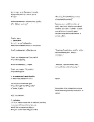 Let usmove on to the secondexample.
Will youplease readitforthe group
Presca? “Resolved,Thatthe Filipino women
should bedisfranchised.”
Andthisan example of Proposition of policy.
Why didI say so,Joyce? Because as we said, Proposition of
policy isa classof propositioninwhich
one that isconcernedwiththe wisdom
or unwisdom, the expediencyor
inexpediency,of acourse of action. It
aimsat action.
Thanks,Joyce.
D. Verification
Let ustry to analyze twoother
examplesshowingthisclassof proposition.
Kindlyreadexample1,May Quenne “Resolved,Thatthe term of office of the
Presidentbe six years,without
reelection.”
Thank you,May Quenne!Thisiscalled
Proposition of policy.
Kindlyreadexample2,Lorgen “Resolved,Thatthe Chineseare a
menaceto ournationalsecurity.”
Thank you,Lorgen!Thisiscalled
Proposition of fact.
E. Restatementof Generalization
Is the lessonunderstoodnow? Yes Sir.
So,will youdifferentiate again
Proposition of fact andProposition
of policy, Cetadel. Proposition of fact statesthatit aimsat
belief whileProposition of policy aimsat
action.
Well said,Cetadel.
F. Evaluation
Let ustry these illustrationsonthe board,identify
whichone is Propositionof factand
whichone isPropositionof policy.
Alsogive yourreasonswhyyousaidso.
 