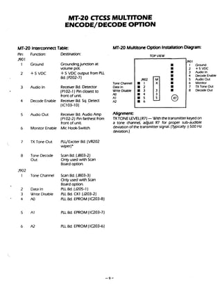 MT-20 CTCfS MULTITONE
ENCODE/DECODE OPTION
MT-20 InterconnectTable: MT-20 MultitoneOption InstallationDiagram:
Pin: Function: Destination:
J901
1 Ground Groundingjunction at
volume pot
2 4-5 VDC f 5 VDC output from PLL
Bd. (P202-7)
3 Audio In Receiver Ed. Detector
. (PI02-1) Pin closest to
front of unit
4 Decode Enable Receiver Bd. Sq. Detect
(IC103-10)
Tone Channel
Data In
Write Disable
A0
A1
AZ
TOP VIEW
IJ90 1
1 Ground
2 +5VDC
3 Audio Iln
4 Decode Enable
5 Audio Out
6 Monitor
7 TX Tone Out
8 DecodeOut
5 Audio Out Receiver Bd. Audio Amp Alignment:
(PI02-2) Pin farthest from TX TONE LEVEL(R7)-With the transmitter keyedon
front of unit a tone channel, adjust R7 for proper sub-audible
6 Monitor Enable Mic Hook-Switch. deviation of the transmitter signal. (Typically +500 Hz
deviation.)
7 TX Tone Out PLwExciter Bd. (VR202
wiper)*
8 Tone Decode Scan Bd. (J803-2)
Out Only used with Scan
Board option.
J902
1 Tone Channel Scan Bd. (J803-3)
Only used with Scan
Board option.
2 Data In PLL Bd. (J205-1)
3 Write Disable PLL Bd. CKl (J203-2)
4 A0 PLL Bd. EPROM(1QO3-8)
5 A1 PLL Bd. EPROM (IQ03-7)
6 A2 PLL Bd. EPROM(lC203-6)
 