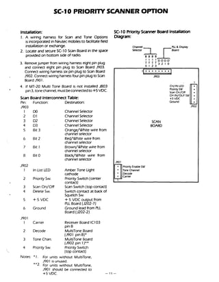 Installation:
1. A wiring harness for Scan and Tone Options
is incorporated in Neutec mobiles to facilitate field
installation or exchange.
2. Locate and secure SC-10 Scan Board in the space
provided on bottom side of radio.
3. Removejumper from wiring harness eight pin plug
and connect eight pin plug to Scan Board J903.
Connect wiring harness six pin plug to Scan Board
J902. Connectwiring harnessfour pin plug to Scan
BoardJ901.
4. If MT-20 Multi Tone Board is not installed B03
pin3, tone channel, mustbeconnectedto 4-5VDC.
Scan Board InterconnectTable:
Pin: Function: Destination:
J903
1 DO Channel Selector
2 Dl Channel Selector
3 D2 Channel Selector
4 D3 Channel Selector
5 Bit 3 Orange/White wire from
channel selector
6 Bit 2 Red/White wire from
channel selector
7 Bit 1 Brown/ White wire from
channel selector
8 Bit 0 Black/White wire from
channel selector
J902
1 InList LED Amber Tone Light
cathode
2 Priority Sw. Priority Switch (center
contact)
3 Scan On/Off Scan Switch (top contact)
4 Delete Sw. Switch contact at back of
Squelch Sw.
5 4-5 VDC +5 VDC output from
PLL Board (J202-7)
6 Ground Ground lead from PLL
Board (J202-2)
J901
i Carrier Receiver Board IC103
pin 8
2 Decode MultiTone Board
(J901 pin8)*
3 Tone Chan. MultiTone Board
(J902 pin 1)**
4 Priority Sw. Priority Switch
(top contact)
SC- 10 PriorityScanner Board Installation
Diagram:
Channel PLL & Display
Selector 1 Board
CH IN/OUT SW
+s VDC
Ground
J902
SCAN
BOARD
[I;Priority Enable SW
Tone Channel
Decode
Carrier
1
Notes: *I. For units without MultiTone,
J901 is unused.
**2. For units without MultiTone,
J901 should be connected to
+5 VDC.
 