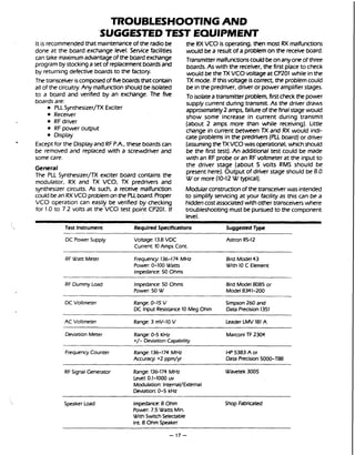 TROUBLESHOOTINGAND
'SUGGESTEDTEST EQUIPMENT
It is recommendedthat maintenanceof the radiobe
done at the board exchange level. Service facilities
can take maximumadvantageof the boardexchange
programbystocking a set of replacementboardsand
by returning defective boards to the factory.
The transceiveriscomposedof fiw boardsthat contain
all of the circuitry.Any malfunctionshouldbe isolated
to a board and verified by an exchange. The five
boards are:
PLLSynthesizer/TX Exciter
Receiver
RFdriver
RF power output
Display
. Exceptfor the Displayand RFP.A., these boardscan
be removed and replaced with a screwdriver and
some care.
the RX VCO is operating, then most RX malfunctions
would be a result of a problemon the receive board.
Transmittermalfunctionscouldbeonanyoneof three
boards.As with the receiver, the first place to check
would be the TX VCO voltageat CP2Ol while inthe
TX mode. Ifthis voltage iscorrect, the problemcould
be inthe predriver, driver or power amplifier stages.
To isolatea transmitterproblem, firstcheck the power
supplycurrent during transmit. As the driver draws
approximately2 amps, failureof the finalstage would
show some increase in current during transmit
(about 2 amps more than while receiving). Little
change in current between TX and RX would indi-
cate problems in the predriven(PLL board)or driver
(assumingthe TX VCOwas operational, whichshould
be the first test). An additional test could be made
with an RF probe or an RFvoltmeter at the input to
General
the driver stage (about 5 volts RMS should be
present here).Output of driver stage should be 8.0
The PLL Synthesizer/TX exciter board contains the or more wical,.
modulator, RX and TX VCO, TX predrivers and
synthesizer circuits. As such, a receive malfunction Modularconstructionof the transceiver was intended
couldbean RXVCO problemonthe PUboard.Proper to simplify servicing at your facility as this can be a
VCO operation can easily be verified by checking hiddencostassociatedwithother transceiverswhere
for 1.0 to 7.2 volts at the VCO test point CP201. If troubleshooting mustbe pursuedto the component
level.
Test Instrument RequiredSpecifications SuggestedType
DC Power Supply Voltage: 13.8 VDC
Current: 10Amps Cont.
Astron RS-12
RF Watt Meter Frequency 136-174 MHz Bird Model43
Powec 0-100 Watts With 10 C Element
Impedance: 50 Ohms
- - -
RF Dummy Load Impedance: 50 Ohms Bird Model 8085 or
Power 50 W Model 8341-200
DC Voltmeter Range: 0-15 V Simpson260 and
DC Input Resistance 10 Meg Ohm Data Precision1351
AC Voltmeter Range: 3 mV-I0 V Leader LMV 181A
Deviation Meter Range: 0-5 KHz Marconi TF 2304
+/- DeviationCapability
FrequencyCounter Range: 136-174 MHz
Accuracy: +2 ppm/yr
HP5383 A or
Data Precision5000-TB8
RF Signal Generator Range: 136-174 MHz Wawtek 3005
Level: 0.1-1000 uv
Modulation: InternaVExternal
Deviation: 0-5 kHz
--
Speaker Load Impedance:8 Ohm
Power: 7.5 Watts Min.
With SwitchSelectable
Int.8 Ohm Speaker
Shop Fabricated
 