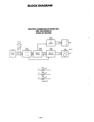 BLOCK DIAGRAM
NEUTEC COMMUNICATIONSINC.
SM-1645 MOBILE
DISPLAY BOARD
MSD
0601
25'22724
SL2271
LSD
INDICATOR
IL
TO PLL
+
LED
DRIVER
4
I
IC601 IC602 IC603
CH SW
I
74LS283 74185 74LS47 D604
ElBINARY
CODE
I - -
-I
7
BCD TO
7SEGMENT
3
'
BINARY
TO BCD
I
4
I
I-, 1 . 16
4
0 - 1 5
 