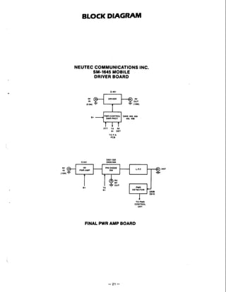 NEUTEC COMMUNICATIONS INC.
SM-1645 MOBILE
DRIVER BOARD
DRIVER
(0.5W)
PTT TX RF
8+ DET
TO P.A.
PCB
TO PWR
CONTROL
CKT
~ ~ - ~~- ~
FINAL PWR AMP BOARD
RF
IN
(low) 7
RF
PWR AMP
_ A A
- PIN DIODE
SW
D5W
B t TX '
B+
L.P.F.
I
D510
-
PWR
DETECTOR
ANT
 