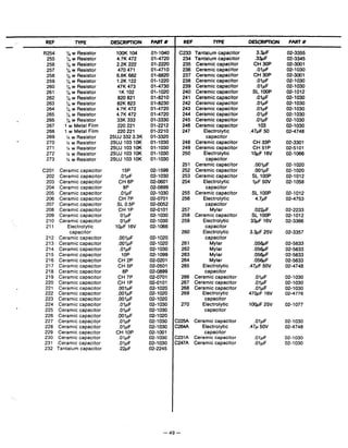 -- -- - - -
PART# IREF TYPE
-- -
PART #REF TYPE DESCRIPTION
I/, w Resistor
w Resistor
1!,w Resistor
I/, w Resistor
1!,w Resistor
I/, w Resistor
I/, w Resistor
11, w Resistor
I/, w Resistor
1/,w Resistor
I/, w Resistor
w Resistor
I/, w Resistor
1 w Metal Film
1 w Metal Film
w Resistor
w Resistor
1/I w Resistor
1/4 w Resistor
% w Resistor
C233 Tantalum capacitor
234 Tantalum capacitor
235 Ceramic capacitor
236 Ceramic capacitor
237 Ceramic capacitor
238 Ceramic capacitor
239 Ceramic capacitor
240 Ceramic capacitor
241 Ceramic capacitor
, 242 Ceramic capacitor
243 Ceramic capacitor
i 244 Ceramic capacitor
245 Ceramic capacitor
246 Ceramic capacitor
247 Electrolytic
capacitor
248 Ceramic capacitor
249 Ceramic capacitor
250 Electrolytic
capacitor
251 Ceramic capacitor
252 Ceramic capacitor
253 Ceramic capacitor
254 Electrolytic
capacitor
255 Ceramic capacitor
256 Electrolytic
capacitor
257 Mylar
258 Ceramic capacitor
259 Electrolytic
capacitor
260 Electrolytic
capacitor
261 Mylar
262 Mylar
263 Mylar
264 Mylar
265 Electrolytic
capacitor
266 Ceramic capacitor
267 Ceramic capacitor
268 Ceramic capacitor
269 Electrolytic
capacitor
270 Electrolytic
capacitor
C201 Ceramic capacitor
202 Ceramic capacitor
203 Ceramic capacitor
204 Ceramic capacitor
205 Ceramic capacitor
206 Ceramic capacitor
207 Ceramic capacitor
208 Ceramic capacitor
209 Ceramic capacitor
210 Ceramic capacitor
211 Electrolytic
capacitor
212 Ceramic capacitor
213 Ceramic capacitor
214 Ceramic capacitor
215 Ceramic capacitor
216 Ceramic capacitor
217 Ceramic capacitor
218 Ceramic capacitor
219 Ceramic capacitor
220 Ceramic capacitor
221 Ceramic capacitor
222 Ceramic capacitor
223 Ceramic capacitor
224 Ceramic capacitor
225 Ceramic capacitor
226 Ceramic capacitor
227 Ceramic capacitor
228 Ceramic capacitor
229 Ceramic capacitor
230 Ceramic capacitor
231 Ceramic capacitor
232 Tantalum capacitor
.022pF
SL 1OOP
33uF 16V
C225A Ceramic capacitor
C264A Electrolytic
capacitor
C231A Ceramic capacitor
 