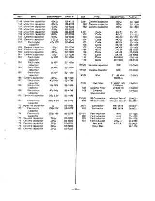 REF TYPE DESCRIPTION PART X
C149 Mylar film capacitor .0047p 02-4723
150 Mylar film capaciior ,0047~ 02-4723
151 Mylar film capacitor 0 . 0 1 ~ 02-1033
152 Mylar film capacitor 0.01,~ 02-1033
153 Mylar film capacitor 002& 02-2223
154 Mylar film capacitor 0 . 0 1 ~ 02-1033
155 Ceramic capacitor 0 . 0 1 ~ 02-1030
156 Ceramic capacitor 0.001p 02-1020
157 Electrolytic .47p 50V 02-4748
capacitor
158 Ceramic capacitor .Olp 02-1030
159 Ceramic capacitor .Olp 02-1030
160 Ceramic capacitor .OOlp 02-1020
161 Ceramic capacitor . O l p 02-1030
162 Electrolytic 1p50V 02-1058
capacitor
163 Electrolytic 1p 50V 02-1058
capacitor
164 Electrolytic 1p 50V 02-1058
capacitor
165 Electrolytic 1p 50V 02-1058
capacitor
166 Ceramic capacitor .OOlp 02-1020
167 Electrolytic .47p 50V 02-4748
capacitor
168 Electrolytic lop l6V 02-1066
capacitor
169 Electrolytic .47p 50V 02-4748
capacitor
170 Tantalun capacitor .01p 6.3V 02-1045
171 Electrolytic 220p 6.3V 02-2275
capacitor
172 Mylar film capacitor 1~ 02-1043
173 Electrolytic 1OOp 25V 02-1077
capacitor
174 Electrolytic 220p 16V 02-2276
capacitor
175 Ceramic capacitor .001p 02-1020
176 Ceramic capacitor .OOlp 02-1020
178 Ceramic capacitor .001p 02-1020
179 Ceramic capacitor .001p 02-1020
180 Ceramic capacitor .001p 02-1020
REF TYPE DESCRIPTION PART #
C181 Ceramic capacitor .OOlp 02-1020
182 Ceramic capacitor .001p 02-1020
183 Ceramic capacitor .OOlp 02-1020
L l01 Coils AK-01 23-1001
102 Coils AK-02 23-1002
103 Coils AK-03 23-1003
104 Coils AK-03 23-1003
105 Coils AK-04 23-1004
106 Coils AK-05 23-1005
107 Coils AK-06 23-1006
108 Coils AK-07 23-1007
109 Coils AK-08 23-1008
110 Coils AK-09 23-1009
111 Coils BH169E -23-2169
112 Coils BH169E 23-2169
CV101 Variable capacitor 20P 22-2000
VRlOl Variable Resistor 50K 21-5030
XI01 X'tal 21.145 MHz 12-0001
HC18/u
F101 X'tal Filter 21M15C (8C) 13-0001
21.6 MHz
102 Ceramic Filter LFB20 (8) 13-0002
103 Ceramic 4550 13-0003
Discriminator
CN101 RF Connector Minipin Jack VI 35-0001
102 RF Connector Minipin Jack VI 35-0001
J101 Connector R413614 36-0001
102 Connector R41 3614 36-0001
CHlOl Ferri Inductor 1mH 03-1020
102 Ferri Inductor 1mH 03-1020
103 Ferri Inductor 1mH 03-1020
104 Ferri Inductor 220,~H 03-2210
Heat sink AF P.A. 65-0001
15 mm Can 66-1500
 