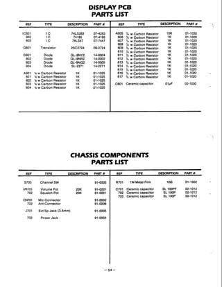 DISPLAY PCB
PARTS LlST
CHASSIS COMPONENTS
PARIS LlST
REF TYPE DESCRIPTION PART #
IC601 I C 74LS283 07-4283
602 I C 74185 07-4185
603 I C 74LS47 07-7447
(2601 Transistor 2SC2724 042724
D601 , Diode GL-9NY2 14-0004
602 Diode GL-9NR2 14-0002
603 Diode GL-9NG2 14-0005
604 Diode SL-2271 14-2271
A601 '/e w Carbon Resistor 1K 01-1025
601 '/a w Carbon Resistor 1K 01-1025
602 '/s w Carbon Resistor 1K 01-1025
603 '/a w Carbon Resistor 1K 01-1025
604 '/e w Carbon Resistor 1K 01-1025
REF TYPE DESCRIPTION PART #
A605 '14 w Carbon Resistor 10K 01-1030
606 '14 w Carbon Resistor 1K 01-1020
607 '/, w Carbon Resistor 1K 01-1020
608 '14 w Carbon Resistor 1K 01-1020
609 '/,w Carbon Resistor 1K 01-1020
610 '/4 w Carbon Resistor 1K 01-1020
611 '1'4 w Carbon Resistor 1K 01-1020
612 'h w Carbon Resistor 1K 01-1020
613 '14 w Carbon Resistor 1K 01-1020
614 '/, w Carbon Resistor 1K 01-1020
615 114 w Carbon Resistor 1K 01-1020
616 '14 w Carbon Resistor 1K 01-1020
617 '14 w Carbon Resistor 1K 01-1020
C601 Ceramic capacitor .OlpF 02-1030
REF TYPE DESCRIPTION PART %
S703 Channel SW 91-0003
VR701 Volume Pot 20K 91-0001
702 Squelch Pot 20K 91-0001
CN701- Mic Connector 91-0002
702 Ant Connector 91-0006
J701 Ext Sp Jack (3.5mm) 91-0005
702 Power Jack 91-0004
REF TYPE DESCRIPTION PART #
R701 1W Metal Film ion 01-1002
C701 Ceramic capacitor SL lOOPF 02-1012
702 Ceramic capacitor SL lOOP 02-1012
703 Ceramic capacitor SL lOOP 02-1012
 