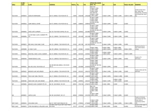 Pruclinic Care Gp Panel List July 13
