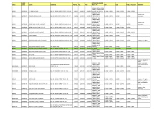 Pruclinic Care Gp Panel List July 13