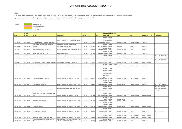 Pruclinic Care Gp Panel List July 13 Pruclinic Care Gp Panel List July 13
