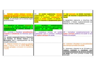 X - formular, avaliar, elaborar normas e
participar na execução da política nacional e
produção de insumos e equipamentos para
a saúde, em articulação com os demais órgãos
governamentais;
VIII - em caráter suplementar, formular
(suplementando o Federal), executar
(suplem. O município), acompanhar (o
munic.) e avaliar (suplem. O federal) a
política de insumos e equipamentos para a
saúde;
V - dar execução, no âmbito municipal, à
política de insumos e equipamentos para a
saúde;
O MUNICÍPIO EXECUTA A POLÍTICA DE
INSUMOS, o Estado, suplementarmente (ao
federal), formula e avalia a política.
XI - identificar os serviços estaduais e
municipais de referência nacional para o
estabelecimento de padrões técnicos de
assistência à saúde;
IX - identificar estabelecimentos
hospitalares de referência e gerir sistemas
públicos de alta complexidade, de
referência estadual e regional;
XII - controlar e fiscalizar procedimentos,
produtos e substâncias de interesse para a
saúde;
XI - estabelecer normas, em caráter
suplementar, para o controle e avaliação
das ações e serviços de saúde;
XII - normatizar complementarmente as
ações e serviços públicos de saúde no seu
âmbito de atuação.
XIII - prestar cooperação técnica e financeira
aos Estados, ao Distrito Federal e aos
Municípios para o aperfeiçoamento da sua
atuação institucional;
XIV - elaborar normas para regular as relações
entre o Sistema Único de Saúde (SUS) e os
serviços privados contratados de assistência
à saúde;
XI - controlar e fiscalizar os procedimentos
dos serviços privados de saúde;
X - observado o disposto no art. 26 desta Lei,
celebrar contratos e convênios com
entidades prestadoras de serviços privados
de saúde, bem como controlar e avaliar sua
execução;
 