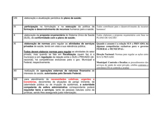 VIII elaboração e atualização periódica do plano de saúde;
IX participação na formulação e na execução da política de
formação e desenvolvimento de recursos humanos para a saúde;
Todos contribuem para o desenvolvimento de recursos
humanos!
X elaboração da proposta orçamentária do Sistema Único de Saúde
(SUS), de conformidade com o plano de saúde;
Todos elaboram a proposta orçamentária com base no
PLANO DE SAÚDE!
XI elaboração de normas para regular as atividades de serviços
privados de saúde, tendo em vista a sua relevância pública;
Todos devem elaborar normas para regular as atividades do setor
privado, mas quando se fala em fiscalização (quem faz é o
município) e em regulação da relação entre o SUS x PRIVADO (dir.
nacional), há competências exclusivas para o gov. Municipal e
Federal, respectivamente.
Quando o assunto é a relação SUS x PRIVADO, há
algumas competências exclusivas para o governo
FEDERAL e MUNICIPAL:
Direção Nacional: Normas para regular as ações entre
SUS X PRIVADO
Municipal: Controla e fiscaliza os procedimentos dos
serviços de saúde do setor privado, celebra contratos e
convênios (Tb os controla e avalia)
XII realização de operações externas de natureza financeira de
interesse da saúde, autorizadas pelo Senado Federal;
XIII para atendimento de necessidades coletivas, urgentes e
transitórias, decorrentes de situações de perigo iminente, de
calamidade pública ou de irrupção de epidemias, a autoridade
competente da esfera administrativa correspondente poderá
requisitar bens e serviços, tanto de pessoas naturais como de
jurídicas, sendo lhes assegurada justa indenização;
 