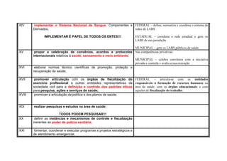 XIV implementar o Sistema Nacional de Sangue, Componentes e
Derivados;
IMPLEMENTAR É PAPEL DE TODOS OS ENTES!!!
FEDERAL – define, normatiza e coordena o sistema de
redes de LABS
ESTADUAL – coordena a rede estadual e gere os
LABS de sua jurisdição
MUNICIPAL – gere os LABS públicos de saúde
XV propor a celebração de convênios, acordos e protocolos
internacionais relativos à saúde, saneamento e meio ambiente;
Nas competências privativas:
MUNICIPAL – celebra convênios com a iniciativa
privada e controla e avalia a sua execução
XVI elaborar normas técnico científicas de promoção, proteção e
recuperação da saúde;
XVII promover articulação com os órgãos de fiscalização do
exercício profissional e outras entidades representativas da
sociedade civil para a definição e controle dos padrões éticos
para pesquisa, ações e serviços de saúde;
FEDERAL – articula-se com as entidades
responsáveis à formação de recursos humanos na
área da saúde; com os órgãos educacionais; e com
aqueles de fiscalização do trabalho.
XVIII promover a articulação da política e dos planos de saúde;
XIX realizar pesquisas e estudos na área de saúde;
TODOS PODEM PESQUISAR!!!
XX definir as instâncias e mecanismos de controle e fiscalização
inerentes ao poder de polícia sanitária;
XXI fomentar, coordenar e executar programas e projetos estratégicos e
de atendimento emergencial.
 