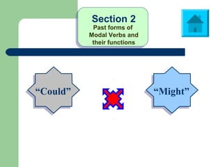 Modal verbs-may-might-could-to-express-possibility | PPT