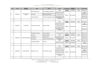 VALE– SALOBO METAIS S/A
Acampamento 03 ALFA S/N- Floresta Tapirapé Aquirí– Marabá – PA
____________________________________________________________________________________________________
Endereço: Largo Padre Péricles, 145 conj. 177 – Perdizes- São Paulo / SP.
CEP: 01156-040 – PABX: 55 11 3666 – 1430
e-mail : apshi@apsbr.com.br site: www.apsbr.com.br
22
 