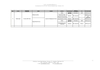 VALE– SALOBO METAIS S/A
Acampamento 03 ALFA S/N- Floresta Tapirapé Aquirí– Marabá – PA
____________________________________________________________________________________________________
Endereço: Largo Padre Péricles, 145 conj. 177 – Perdizes- São Paulo / SP.
CEP: 01156-040 – PABX: 55 11 3666 – 1430
e-mail : apshi@apsbr.com.br site: www.apsbr.com.br
23
 