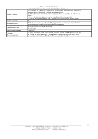 Acampamento 03 ALFA S/N- Floresta Tapirapé Aquirí– Marabá – PA
VALE– SALOBO METAIS S/A
____________________________________________________________________________________________________
Endereço: Largo Padre Péricles, 145 conj. 177 – Perdizes- São Paulo / SP.
CEP: 01156-040 – PABX: 55 11 3666 – 1430
e-mail : apshi@apsbr.com.br site: www.apsbr.com.br
27
Medidas Propostas
Os Controles da vibração de corpo inteiro podem incluir manutenção dos sistemas de
suspensão dos veículos além de calibração adequada dos pneus.
Medidas administrativas também contribuem para melhorar as condições de trabalho tais
como:
- Evitar o levantamento de pesos, oucurvar-se imediatamente após a exposição;
- Fazer uso de movimento simples, com o mínimo de rotação outorção ao deixar o veículo.
Medidas Existentes N/A
Analise Qualitativa Avaliados os setores, tipo de atividade, equipamentos e formas de desenvolvimento,
levantadas através de observações e entrevistas com trabalhadores.
Fundamentação Legal Norma Regulamentadora n°15 - Anexo nº8
ACGIH/2008
Observações/Metodologia Qualitativo
Conclusão
(Previdência Social)
O agente físico acima citado possui limite de tolerância definido pela NR 15 Anexo nº 08, por
se tratar de um agente quantitativo e não qualitativo, a mensuração do referido agente torna-
se necessário para indicar condição da atividade em relação à nocividade.
 