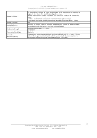 VALE– SALOBO METAIS S/A
Acampamento 03 ALFA S/N- Floresta Tapirapé Aquirí– Marabá – PA
____________________________________________________________________________________________________
Endereço: Largo Padre Péricles, 145 conj. 177 – Perdizes- São Paulo / SP.
CEP: 01156-040 – PABX: 55 11 3666 – 1430
e-mail : apshi@apsbr.com.br site: www.apsbr.com.br
36
Medidas Propostas
Os Controles da vibração de corpo inteiro podem incluir manutenção dos sistemas de
suspensão dos veículos além de calibração adequada dos pneus.
Medidas administrativas também contribuem para melhorar as condições de trabalho tais
como:
- Evitar o levantamento de pesos, oucurvar-se imediatamente após a exposição;
- Fazer uso de movimento simples, com o mínimo de rotação outorção ao deixar o veículo.
Medidas Existentes N/A
Analise Qualitativa Avaliados os setores, tipo de atividade, equipamentos e formas de desenvolvimento,
levantadas através de observações e entrevistas com trabalhadores.
Fundamentação Legal Norma Regulamentadora n°15 - Anexo nº8
ACGIH/2008
Observações/Metodologia Qualitativo
Conclusão
(Previdência Social)
O agente físico acima citado possui limite de tolerância definido pela NR 15 Anexo nº 08, por
se tratar de um agente quantitativo e não qualitativo, a mensuração do referido agente torna-
se necessário para indicar condição da atividade em relação à nocividade.
 