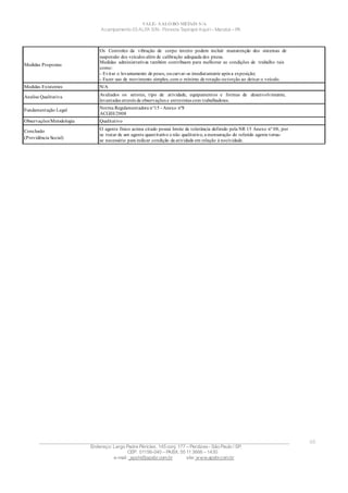 VALE– SALOBO METAIS S/A
Acampamento 03 ALFA S/N- Floresta Tapirapé Aquirí– Marabá – PA
____________________________________________________________________________________________________
Endereço: Largo Padre Péricles, 145 conj. 177 – Perdizes- São Paulo / SP.
CEP: 01156-040 – PABX: 55 11 3666 – 1430
e-mail : apshi@apsbr.com.br site: www.apsbr.com.br
48
Medidas Propostas
Os Controles da vibração de corpo inteiro podem incluir manutenção dos sistemas de
suspensão dos veículos além de calibração adequada dos pneus.
Medidas administrativas também contribuem para melhorar as condições de trabalho tais
como:
- Evitar o levantamento de pesos, oucurvar-se imediatamente após a exposição;
- Fazer uso de movimento simples, com o mínimo de rotação outorção ao deixar o veículo.
Medidas Existentes N/A
Analise Qualitativa Avaliados os setores, tipo de atividade, equipamentos e formas de desenvolvimento,
levantadas através de observações e entrevistas com trabalhadores.
Fundamentação Legal Norma Regulamentadora n°15 - Anexo nº8
ACGIH/2008
Observações/Metodologia Qualitativo
Conclusão
(Previdência Social)
O agente físico acima citado possui limite de tolerância definido pela NR 15 Anexo nº 08, por
se tratar de um agente quantitativo e não qualitativo, a mensuração do referido agente torna-
se necessário para indicar condição da atividade em relação à nocividade.
 