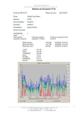 VALE– SALOBO METAIS S/A
Acampamento 03 ALFA S/N- Floresta Tapirapé Aquirí– Marabá – PA
____________________________________________________________________________________________________
Endereço: Largo Padre Péricles, 145 conj. 177 – Perdizes- São Paulo / SP.
CEP: 01156-040 – PABX: 55 11 3666 – 1430
e-mail : apshi@apsbr.com.br site: www.apsbr.com.br
51
 