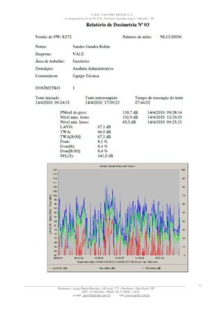 VALE– SALOBO METAIS S/A
Acampamento 03 ALFA S/N- Floresta Tapirapé Aquirí– Marabá – PA
____________________________________________________________________________________________________
Endereço: Largo Padre Péricles, 145 conj. 177 – Perdizes- São Paulo / SP.
CEP: 01156-040 – PABX: 55 11 3666 – 1430
e-mail : apshi@apsbr.com.br site: www.apsbr.com.br
52
 