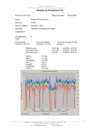 VALE– SALOBO METAIS S/A
Acampamento 03 ALFA S/N- Floresta Tapirapé Aquirí– Marabá – PA
____________________________________________________________________________________________________
Endereço: Largo Padre Péricles, 145 conj. 177 – Perdizes- São Paulo / SP.
CEP: 01156-040 – PABX: 55 11 3666 – 1430
e-mail : apshi@apsbr.com.br site: www.apsbr.com.br
56
 