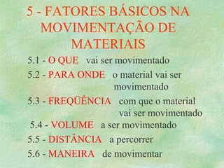 5 - FATORES BÁSICOS NA 
MOVIMENTAÇÃO DE 
MATERIAIS
5.1 - O QUE   vai ser movimentado
5.2 - PARA ONDE   o material vai ser 
                             movimentado
5.3 - FREQÜÊNCIA   com que o material 
                               vai ser movimentado 
 5.4 - VOLUME   a ser movimentado
5.5 - DISTÂNCIA   a percorrer
5.6 - MANEIRA   de movimentar
 