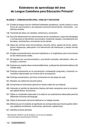 102 Lengua Castellana 5
Estándares de aprendizaje del área
de Lengua Castellana para Educación Primaria*
BLOQUE 1. COMUNICACIÓN ORAL: HABLAR Y ESCUCHAR
1.1. Emplea la lengua oral con distintas finalidades (académica, social y lúdica) y como
forma de comunicación y de expresión personal (sentimientos, emociones…) en
distintos ámbitos.
1.2. Transmite las ideas con claridad, coherencia y corrección.
1.3. Escucha atentamente las intervenciones de los compañeros y sigue las estrategias
y normas para el intercambio comunicativo mostrando respeto y consideración por
las ideas, sentimientos y emociones de los demás.
1.4. Aplica las normas socio-comunicativas: escucha activa, espera de turnos, partici-
pación respetuosa, adecuación a la intervención del interlocutor y ciertas normas
de cortesía.
2.1. Emplea conscientemente recursos lingüísticos y no lingüísticos para comunicarse
en las interacciones orales.
3.1. Se expresa con una pronunciación y una dicción correctas: articulación, ritmo, en-
tonación y volumen.
3.2. Expresa sus propias ideas comprensiblemente, sustituyendo elementos básicos del
modelo dado.
3.3. Participa activamente en la conversación contestando preguntas y haciendo co-
mentarios relacionados con el tema de la conversación.
3.4. Participa activamente y de forma constructiva en las tareas de aula.
4.1. Muestra una actitud de escucha activa.
4.2. Comprende la información general en textos orales de uso habitual.
4.3. Interpreta el sentido de elementos básicos del texto necesarios para la compren-
sión global (léxico, locuciones).
5.1. Utiliza un vocabulario adecuado a su edad en sus expresiones adecuadas para las
diferentes funciones del lenguaje.
5.2. Utiliza el diccionario de forma habitual en su trabajo escolar.
5.3. Diferencia por el contexto el significado de correspondencias fonema-grafía idénti-
cas (palabras homófonas, homónimas, parónimas, polisémicas).
6.1 Identifica el tema del texto.
* Real Decreto 126/2014, de 28 de febrero, por el que se establece
el currículo básico de la Educación Primaria.
 