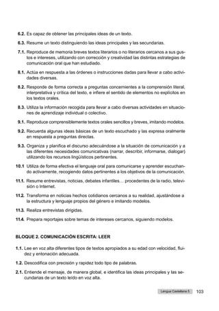 Lengua Castellana 5 103
6.2. Es capaz de obtener las principales ideas de un texto.
6.3. Resume un texto distinguiendo las ideas principales y las secundarias.
7.1. Reproduce de memoria breves textos literarios o no literarios cercanos a sus gus-
tos e intereses, utilizando con corrección y creatividad las distintas estrategias de
comunicación oral que han estudiado.
8.1. Actúa en respuesta a las órdenes o instrucciones dadas para llevar a cabo activi-
dades diversas.
8.2. Responde de forma correcta a preguntas concernientes a la comprensión literal,
interpretativa y crítica del texto, e infiere el sentido de elementos no explícitos en
los textos orales.
8.3. Utiliza la información recogida para llevar a cabo diversas actividades en situacio-
nes de aprendizaje individual o colectivo.
9.1. Reproduce comprensiblemente textos orales sencillos y breves, imitando modelos.
9.2. Recuerda algunas ideas básicas de un texto escuchado y las expresa oralmente
en respuesta a preguntas directas.
9.3. Organiza y planifica el discurso adecuándose a la situación de comunicación y a
las diferentes necesidades comunicativas (narrar, describir, informarse, dialogar)
utilizando los recursos lingüísticos pertinentes.
10.1 Utiliza de forma efectiva el lenguaje oral para comunicarse y aprender escuchan-
do activamente, recogiendo datos pertinentes a los objetivos de la comunicación.
11.1. Resume entrevistas, noticias, debates infantiles… procedentes de la radio, televi-
sión o Internet.
11.2. Transforma en noticias hechos cotidianos cercanos a su realidad, ajustándose a
la estructura y lenguaje propios del género e imitando modelos.
11.3. Realiza entrevistas dirigidas.
11.4. Prepara reportajes sobre temas de intereses cercanos, siguiendo modelos.
BLOQUE 2. COMUNICACIÓN ESCRITA: LEER
1.1. Lee en voz alta diferentes tipos de textos apropiados a su edad con velocidad, flui-
dez y entonación adecuada.
1.2. Descodifica con precisión y rapidez todo tipo de palabras.
2.1. Entiende el mensaje, de manera global, e identifica las ideas principales y las se-
cundarias de un texto leído en voz alta.
 