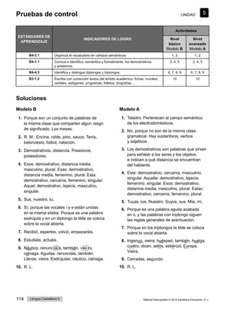 Pruebas de control 5
UNIDAD
114 Lengua Castellana 5 Material fotocopiable © 2014 Santillana Educación, S. L.
ESTÁNDARES DE
APRENDIZAJE
INDICADORES DE LOGRO
Actividades
Nivel
básico
Modelo B
Nivel
avanzado
Modelo A
B4-2.1 Organiza el vocabulario en campos semánticos. 1, 2 1, 2
B4-1.1 Conoce e identifica, semántica y formalmente, los demostrativos
y posesivos.
3, 4, 5 3, 4, 5
B4-4.3 Identifica y distingue diptongos y triptongos. 6, 7, 8, 9 6, 7, 8, 9
B3-1.2 Escribe con corrección textos del ámbito académico: fichas, murales,
carteles, eslóganes, programas, folletos, biografías…
10 10
Soluciones
Modelo B
1. Porque son un conjunto de palabras de
la misma clase que comparten algún rasgo
de significado. Los meses.
2. R. M.: Encina, roble, pino, sauce. Tenis,
baloncesto, fútbol, natación.
3. Demostrativos, distancia. Posesivos,
poseedores.
4. Esos: demostrativo, distancia media,
masculino, plural. Esas: demostrativo,
distancia media, femenino, plural. Esta:
demostrativo, cercanía, femenino, singular.
Aquel: demostrativo, lejanía, masculino,
singular.
5. Sus, nuestro, tu.
6. Sí, porque las vocales i y e están unidas
en la misma sílaba. Porque es una palabra
esdrújula y en un diptongo la tilde se coloca
sobre la vocal abierta.
7. Recibió, esperéis, volvió, empezaréis.
8. Estudiáis, actuáis.
9. Náutico, renunc iái s, también, viei ra,
ciénaga. Agudas: renunciáis, también.
Llanas: vieira. Esdrújulas: náutico, ciénaga.
10. R. L.
Modelo A
1. Taladro. Pertenecen al campo semántico
de los electrodomésticos.
2. No, porque no son de la misma clase
gramatical. Hay sustantivos, verbos
y adjetivos.
3. Los demostrativos son palabras que sirven
para señalar a los seres y los objetos,
e indican a qué distancia se encuentran
del hablante.
4. Este: demostrativo, cercanía, masculino,
singular. Aquella: demostrativo, lejanía,
femenino, singular. Esos: demostrativo,
distancia media, masculino, plural. Estas:
demostrativo, cercanía, femenino, plural.
5. Tuyas, tus. Nuestro. Suyos, sus. Mía, mi.
6. Porque es una palabra aguda acabada
en s, y las palabras con triptongo siguen
las reglas generales de acentuación.
7. Porque en los triptongos la tilde se coloca
sobre la vocal abierta.
8. Ingenuo, vieira, huésped, también, huelga,
cuatro, dicen, adiós, estiércol, Europa.
Vieira.
9. Cerradas, segundo.
10. R. L.
5
 