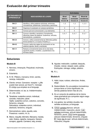 Lengua Castellana 5 115
Material fotocopiable © 2014 Santillana Educación, S. L.
Evaluación del primer trimestre
ESTÁNDARES DE
APRENDIZAJE
INDICADORES DE LOGRO
Actividades
Nivel
básico
Modelo B
Nivel
avanzado
Modelo A
Nivel de
excelencia
Modelo E
B4-2.1 Identifica y utiliza palabras sinónimas, antónimas,
monosémicas, polisémicas, homónimas y parónimas.
1, 2 1, 2 1, 2, 3
B4-2.1 Organiza el vocabulario en campos semánticos. 3 3
B4-1.1 Conoce qué es la comunicación y sus elementos. 4 4 4
B4-1.1 Conoce e identifica, semántica y formalmente,
diferentes clases de palabras: sustantivos, artículos,
demostrativos, y posesivos.
5, 6, 7 5, 6, 7 5, 6, 7
B4-3.3 Conoce y utiliza correctamente las diferentes grafías
de los sonidos K, Z, G suave, R fuerte y J.
8 8 8
B4-4.3 Conoce y aplica las reglas de acentuación en las
palabras agudas, llanas y esdrújulas.
9 9 9
B3-1.1 Redacta correctamente textos de la vida diaria,
siguiendo pautas y modelos, y ajustándose a los
formatos dados.
10 10 10
Soluciones
Modelo B
1. Nervioso, intranquilo. Perjudicial, incómoda,
sincero.
2. Estantería.
3. R. M.: Plátano, manzana, limón, sandía,
naranja, melocotón.
4. Cliente: emisor. Camarero: receptor. «¿Me
puede traer azúcar, por favor?»: mensaje.
El código que emplean es el lenguaje.
5. Determinados: el, las, la. Indeterminados:
un, una, unos.
6. Tenedores: sustantivo común, individual,
concreto, masculino, plural.
Vajilla: sustantivo común, colectivo, concreto,
femenino, singular.
Delicadeza: sustantivo común, individual,
abstracto, femenino, singular.
7. Demostrativos: estos, aquella, este.
Posesivos: vuestro, mi, tu.
8. Marco, rosquilla, kilómetro. Manzana, maceta,
cielo. Gotera, cigüeña, manguera. Geranio,
sonajero, gigante. Carretera, reloj, enredo.
9. Agudas: melocotón, cualidad, después,
limpiáis. Llanas: césped, cesto, pelota.
Esdrújulas: ciénaga, código, plástico.
10. R. L.
Modelo A
1. Hábil, torpe; ruidoso, silencioso. Andes,
elegir.
2. Destornillador. Es una palabra monosémica
porque tiene un único significado; las
demás palabras tienen más de uno.
3. Es un conjunto de palabras de la misma
clase gramatical que comparten algún rasgo
de significado. R. L.
4. Los gestos, las señales visuales, las
señales acústicas y el lenguaje.
5. Unos carteles blancos: artículo
indeterminado, masculino, plural. Las
señales luminosas: artículo determinado,
femenino, plural. Una fuerte tormenta:
artículo indeterminado, femenino, singular.
El largo día de ayer: artículo determinado,
masculino, singular.
 