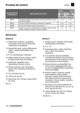 Pruebas de control UNIDAD
118 Lengua Castellana 5 Material fotocopiable © 2014 Santillana Educación, S. L.
ESTÁNDARES DE
APRENDIZAJE
INDICADORES DE LOGRO
Actividades
Nivel
básico
Modelo B
Nivel
avanzado
Modelo A
B4-2.2 Identifica las palabras compuestas y reconoce que se forman a partir
de palabras simples.
1, 2, 3 1, 2, 3
B4-1.1 Conoce e identifica, semántica y formalmente, los adjetivos. 4, 5, 6 4, 5, 6
B3-2.2 Escribe correctamente palabras terminadas en y. 7, 8, 9 7, 8, 9
B3-1.2 Escribe con corrección textos del ámbito académico: fichas, murales,
carteles, eslóganes, programas, folletos, biografías...
10 10
Soluciones
Modelo B
1. Saltamontes, lavaplatos. Las palabras
compuestas son las que se han formado
uniendo dos o más palabras.
2. Sacapuntas:sacar+puntas.Matamoscas:
matar+ moscas.Abrebotellas:abrir+
botellas.
3. R. M.: Guardabosques, salvavidas.
4. Alegres. Redonda, gran, robustos, sonora.
El segundo texto tiene más adjetivos.
5. Explicativos: agradable, suave.
Especificativos: blancas, enorme.
6. Positivo: precioso, rubio. Comparativo:
grande, listos. Superlativo: divertidísima,
caliente.
7. Voy, hay, estoy, doy, soy.
8. Convoy, rey, hoy, ley.
9. Buey, jersey, rubí, marroquí, espray, bisturí,
ley, virrey.
10. R. L.
Modelo A
1. Simples: piscina, ordenador. Compuestas:
guardabosques, cortacésped.
2. 3, 2, 1, 4.
3. Paracaídas:parar+caídas.Tirachinas:
tirar +1 chinas. Son verbos y
sustantivos.
4. A un sustantivo. Expresa cualidades
o estados del sustantivo al que acompaña.
Que aparece en el mismo género y número
que el sustantivo al que acompaña.
5. Mi prima Eva lleva una falda roja . Tras
la lluvia, salió un precioso arcoíris. Ayer
me comí un delicioso helado. De pequeña
tenía el pelo rizado .
6. Aburrido: adjetivo, masculino, singular,
grado superlativo. Astuto: adjetivo,
masculino, singular, grado comparativo.
Alta: adjetivo, femenino, singular, grado
comparativo. Nuevos: adjetivo, masculino,
plural, grado positivo.
7. Se escriben con y final las palabras que
terminan en los diptongos -ay, -ey, -oy, -uy.
R. M.: Hay, ley, hoy, muy.
8. Jersey, Bombay, soy, estoy, fui, Uruguay,
convoy, maniquí, doy, espray.
9 y 10. R. L.
7
 
