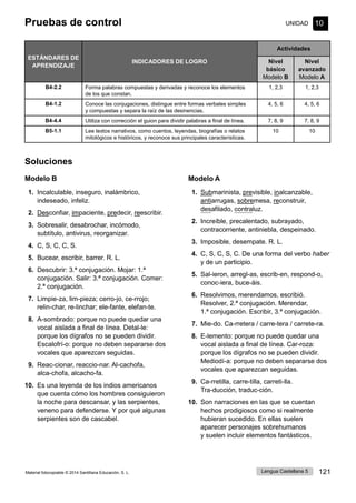 Lengua Castellana 5 121
Material fotocopiable © 2014 Santillana Educación, S. L.
Pruebas de control UNIDAD
ESTÁNDARES DE
APRENDIZAJE
INDICADORES DE LOGRO
Actividades
Nivel
básico
Modelo B
Nivel
avanzado
Modelo A
B4-2.2 Forma palabras compuestas y derivadas y reconoce los elementos
de los que constan.
1, 2,3 1, 2,3
B4-1.2 Conoce las conjugaciones, distingue entre formas verbales simples
y compuestas y separa la raíz de las desinencias.
4, 5, 6 4, 5, 6
B4-4.4 Utiliza con corrección el guion para dividir palabras a final de línea. 7, 8, 9 7, 8, 9
B5-1.1 Lee textos narrativos, como cuentos, leyendas, biografías o relatos
mitológicos e históricos, y reconoce sus principales características.
10 10
Soluciones
Modelo B
1. Incalculable, inseguro, inalámbrico,
indeseado, infeliz.
2. Desconfiar, impaciente, predecir, reescribir.
3. Sobresalir, desabrochar, incómodo,
subtítulo, antivirus, reorganizar.
4. C, S, C, C, S.
5. Bucear, escribir, barrer. R. L.
6. Descubrir: 3.ª conjugación. Mojar: 1.ª
conjugación. Salir: 3.ª conjugación. Comer:
2.ª conjugación.
7. Limpie-za, lim-pieza; cerro-jo, ce-rrojo;
relin-char, re-linchar; ele-fante, elefan-te.
8. A-sombrado: porque no puede quedar una
vocal aislada a final de línea. Detal-le:
porque los dígrafos no se pueden dividir.
Escalofrí-o: porque no deben separarse dos
vocales que aparezcan seguidas.
9. Reac-cionar, reaccio-nar. Al-cachofa,
alca-chofa, alcacho-fa.
10. Es una leyenda de los indios americanos
que cuenta cómo los hombres consiguieron
la noche para descansar, y las serpientes,
veneno para defenderse. Y por qué algunas
serpientes son de cascabel.
Modelo A
1. Submarinista, previsible, inalcanzable,
antiarrugas, sobremesa, reconstruir,
desafilado, contraluz.
2. Increíble, precalentado, subrayado,
contracorriente, antiniebla, despeinado.
3. Imposible, desempate. R. L.
4. C, S, C, S, C. De una forma del verbo haber
y de un participio.
5. Sal-ieron, arregl-as, escrib-en, respond-o,
conoc-iera, buce-áis.
6. Resolvimos, merendamos, escribió.
Resolver, 2.ª conjugación. Merendar,
1.ª conjugación. Escribir, 3.ª conjugación.
7. Mie-do. Ca-rretera / carre-tera / carrete-ra.
8. E-lemento: porque no puede quedar una
vocal aislada a final de línea. Car-roza:
porque los dígrafos no se pueden dividir.
Mediodí-a: porque no deben separarse dos
vocales que aparezcan seguidas.
9. Ca-rretilla, carre-tilla, carreti-lla.
Tra-ducción, traduc-ción.
10. Son narraciones en las que se cuentan
hechos prodigiosos como si realmente
hubieran sucedido. En ellas suelen
aparecer personajes sobrehumanos
y suelen incluir elementos fantásticos.
10
 