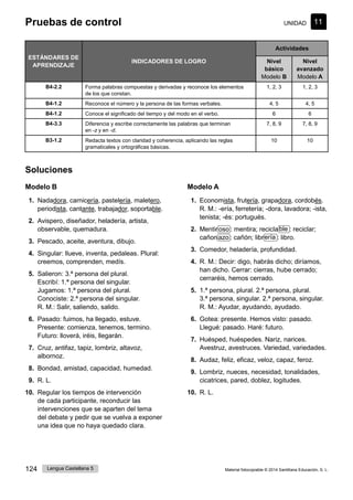 Pruebas de control UNIDAD
124 Lengua Castellana 5 Material fotocopiable © 2014 Santillana Educación, S. L.
ESTÁNDARES DE
APRENDIZAJE
INDICADORES DE LOGRO
Actividades
Nivel
básico
Modelo B
Nivel
avanzado
Modelo A
B4-2.2 Forma palabras compuestas y derivadas y reconoce los elementos
de los que constan.
1, 2, 3 1, 2, 3
B4-1.2 Reconoce el número y la persona de las formas verbales. 4, 5 4, 5
B4-1.2 Conoce el significado del tiempo y del modo en el verbo. 6 6
B4-3.3 Diferencia y escribe correctamente las palabras que terminan
en -z y en -d.
7, 8, 9 7, 8, 9
B3-1.2 Redacta textos con claridad y coherencia, aplicando las reglas
gramaticales y ortográficas básicas.
10 10
Soluciones
Modelo B
1. Nadadora, carnicería, pastelería, maletero,
periodista, cantante, trabajador, soportable.
2. Avispero, diseñador, heladería, artista,
observable, quemadura.
3. Pescado, aceite, aventura, dibujo.
4. Singular: llueve, inventa, pedaleas. Plural:
creemos, comprenden, medís.
5. Salieron: 3.ª persona del plural.
Escribí: 1.ª persona del singular.
Jugamos: 1.ª persona del plural.
Conociste: 2.ª persona del singular.
R. M.: Salir, saliendo, salido.
6. Pasado: fuimos, ha llegado, estuve.
Presente: comienza, tenemos, termino.
Futuro: lloverá, iréis, llegarán.
7. Cruz, antifaz, tapiz, lombriz, altavoz,
albornoz.
8. Bondad, amistad, capacidad, humedad.
9. R. L.
10. Regular los tiempos de intervención
de cada participante, reconducir las
intervenciones que se aparten del tema
del debate y pedir que se vuelva a exponer
una idea que no haya quedado clara.
Modelo A
1. Economista, frutería, grapadora, cordobés.
R. M.: -ería, ferretería; -dora, lavadora; -ista,
tenista; -és: portugués.
2. Mentiroso : mentira; recicla ble : reciclar;
cañonazo : cañón; librería : libro.
3. Comedor, heladería, profundidad.
4. R. M.: Decir: digo, habrás dicho; diríamos,
han dicho. Cerrar: cierras, hube cerrado;
cerraréis, hemos cerrado.
5. 1.ª persona, plural. 2.ª persona, plural.
3.ª persona, singular. 2.ª persona, singular.
R. M.: Ayudar, ayudando, ayudado.
6. Gotea: presente. Hemos visto: pasado.
Llegué: pasado. Haré: futuro.
7. Huésped, huéspedes. Nariz, narices.
Avestruz, avestruces. Variedad, variedades.
8. Audaz, feliz, eficaz, veloz, capaz, feroz.
9. Lombriz, nueces, necesidad, tonalidades,
cicatrices, pared, doblez, logitudes.
10. R. L.
11
 