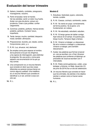 130 Lengua Castellana 5 Material fotocopiable © 2014 Santillana Educación, S. L.
Evaluación del tercer trimestre
2. Italiano, brasileño, cordobés, zaragozano,
nicaragüense, vizcaíno.
3. Partir el bacalao: tener el mando.
Ver las estrellas: sentir un dolor muy fuerte.
Andar con pies de plomo: actuar con
prudencia. Creer a pie juntillas: confiar
ciegamente.
4. Comimos: pretérito, perfecto. Hemos tenido:
pretérito, perfecto. Contaré: futuro,
imperfecto.
5. Tarde: tiempo; mucho: cantidad; despacio:
modo; también: afirmación.
6. Preposiciones: durante, por, desde, contra.
Conjunciones: pero, y, o.
7. R. M.: Luz, ahuecar, red, deshacer.
8. Se emplea coma para separar el nombre
de la persona a la que nos dirigimos,
y los signos de interrogación, para delimitar
la pregunta. Se usa punto y coma para
separar una enumeración en la que ya
hay comas.
9. Una comparación es un recurso literario
que consiste en decir que dos cosas
diferentes se parecen porque tienen en
común alguna cualidad. Una metáfora
es un recurso literario que consiste en
identificar a un ser, animal o cosa con
otro ser.
10. R. L.
Modelo E
1. Estudioso, festividad, joyero, colorante,
tenista, curable.
2. R. M.: Casaza, cochazo; sombrerito, casita.
3. R. M.: Va viento en popa: correctamente,
de forma positiva. Va al grano: a lo
fundamental, sin rodeos.
4. R. M.: He estudiado, estudiaré, estudian.
5. R. M.: Sí tengo ganas de hablar contigo.
Ayer estuve en el campo. Si quieres pan,
tengo mucho. Tampoco llegó a tiempo.
6. R. M.: Vinieron a trabajar y a descansar.
No sé si vinieron a trabajar o a descansar.
Vinieron a trabajar, pero también
descansaron.
7. Audaz: las palabras que forman el plural
en -ces se escriben con z final. Ahuecar:
las palabras que contienen el diptongo ue
precedido de vocal se escriben con h
intercalada.
8. R. M.: Pablo comió garbanzos; Julián, unas
lentejas; y Antonia, un filete. Aquel día (15
de junio de 2014) fue un día de celebración.
9. Un recurso literario que consiste en hacer
que los animales, las plantas o los objetos
sientan o actúen como si fueran seres
humanos.
10. R. L.
 